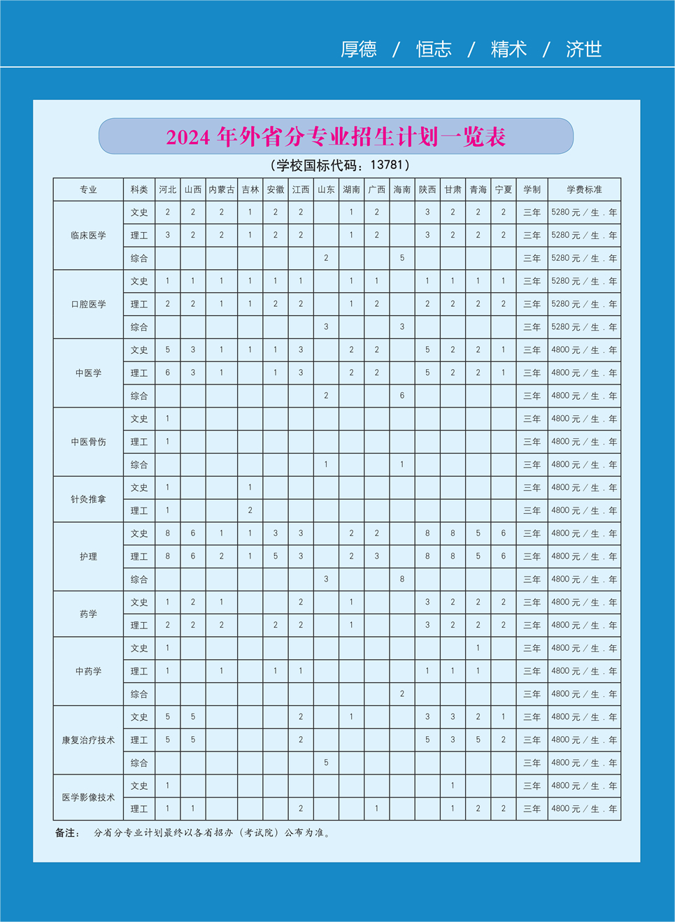 南阳<a href=https://www.211g.cn/tag/yixue.html target=_blank class=infotextkey>医学</a><a href=https://www.211g.cn/tag/gaodong.html target=_blank class=infotextkey>高等</a>专科<a href=https://www.211g.cn/tag/xuexiao.html target=_blank class=infotextkey>学校</a><a href=https://www.211g.cn/tag/zhaosheng.html target=_blank class=infotextkey>招生</a><a href=https://www.211g.cn/tag/jihua.html target=_blank class=infotextkey>计划</a>-各<a href=https://www.211g.cn/tag/zhuanye.html target=_blank class=infotextkey>专业</a><a href=https://www.211g.cn/tag/zhaosheng.html target=_blank class=infotextkey>招生</a>人数是多少