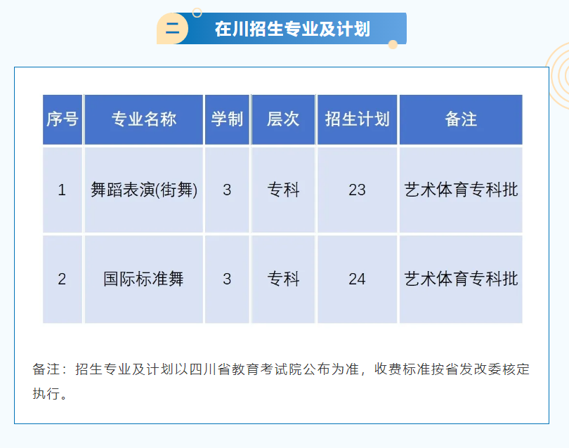 <a href=https://www.211g.cn/tag/sichuan.html target=_blank class=infotextkey>四川</a><a href=https://www.211g.cn/tag/tiyu.html target=_blank class=infotextkey>体育</a><a href=https://www.211g.cn/tag/zhiye.html target=_blank class=infotextkey>职业</a><a href=https://www.211g.cn/tag/xueyuan.html target=_blank class=infotextkey>学院</a><a href=https://www.211g.cn/tag/zhaosheng.html target=_blank class=infotextkey>招生</a><a href=https://www.211g.cn/tag/jihua.html target=_blank class=infotextkey>计划</a>-各<a href=https://www.211g.cn/tag/zhuanye.html target=_blank class=infotextkey>专业</a><a href=https://www.211g.cn/tag/zhaosheng.html target=_blank class=infotextkey>招生</a>人数