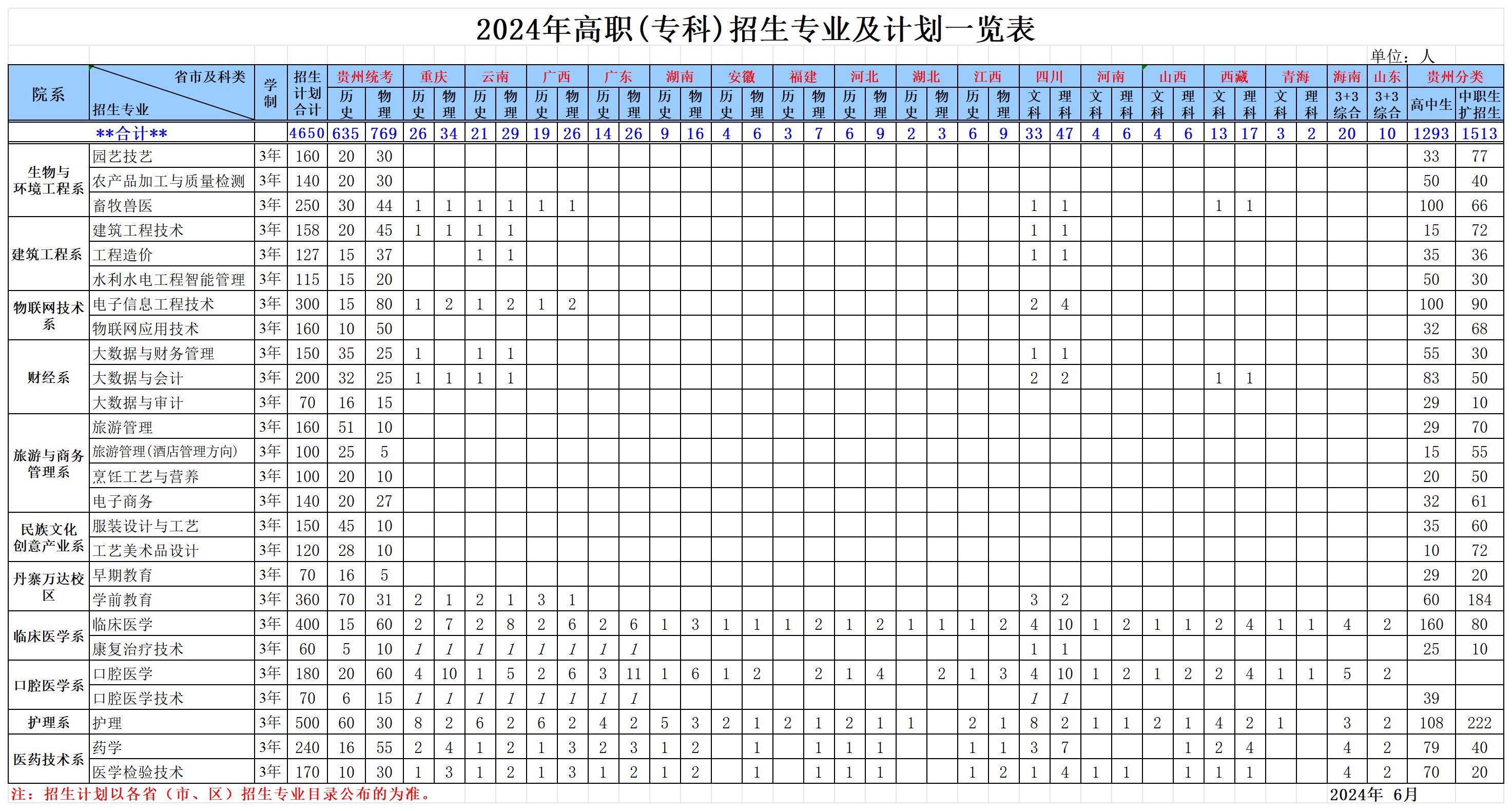 黔东南<a href=https://www.211g.cn/tag/minzu.html target=_blank class=infotextkey>民族</a><a href=https://www.211g.cn/tag/zhiye.html target=_blank class=infotextkey>职业</a><a href=https://www.211g.cn/tag/jishu.html target=_blank class=infotextkey>技术</a><a href=https://www.211g.cn/tag/xueyuan.html target=_blank class=infotextkey>学院</a><a href=https://www.211g.cn/tag/zhaosheng.html target=_blank class=infotextkey>招生</a><a href=https://www.211g.cn/tag/jihua.html target=_blank class=infotextkey>计划</a>-各<a href=https://www.211g.cn/tag/zhuanye.html target=_blank class=infotextkey>专业</a><a href=https://www.211g.cn/tag/zhaosheng.html target=_blank class=infotextkey>招生</a>人数是多少