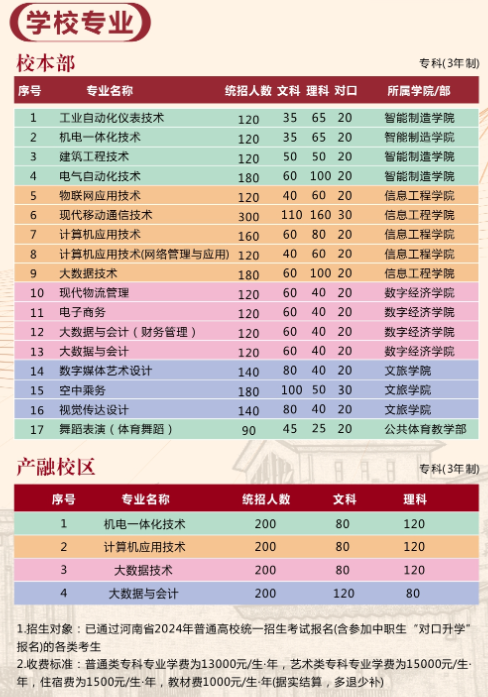 开封<a href=https://www.211g.cn/tag/zhiye.html target=_blank class=infotextkey>职业</a><a href=https://www.211g.cn/tag/xueyuan.html target=_blank class=infotextkey>学院</a><a href=https://www.211g.cn/tag/zhaosheng.html target=_blank class=infotextkey>招生</a><a href=https://www.211g.cn/tag/jihua.html target=_blank class=infotextkey>计划</a>-各<a href=https://www.211g.cn/tag/zhuanye.html target=_blank class=infotextkey>专业</a><a href=https://www.211g.cn/tag/zhaosheng.html target=_blank class=infotextkey>招生</a>人数是多少