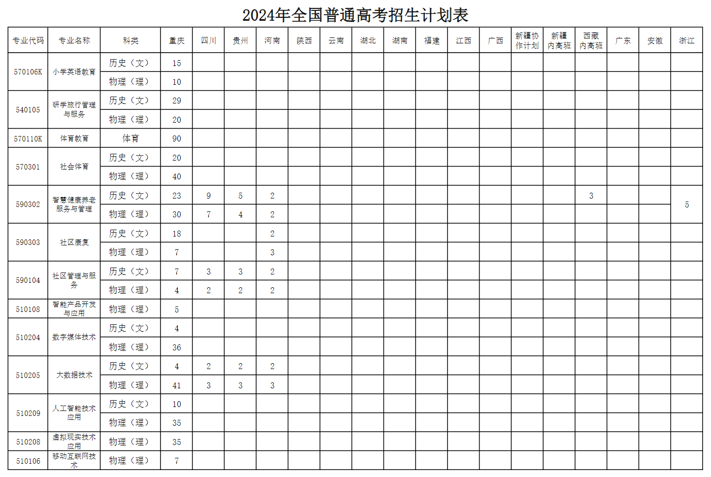 <a href=https://www.211g.cn/tag/zhongqing.html target=_blank class=infotextkey>重庆</a><a href=https://www.211g.cn/tag/youer.html target=_blank class=infotextkey>幼儿</a><a href=https://www.211g.cn/tag/shifan.html target=_blank class=infotextkey>师范</a><a href=https://www.211g.cn/tag/gaodong.html target=_blank class=infotextkey>高等</a>专科<a href=https://www.211g.cn/tag/xuexiao.html target=_blank class=infotextkey>学校</a><a href=https://www.211g.cn/tag/zhaosheng.html target=_blank class=infotextkey>招生</a><a href=https://www.211g.cn/tag/jihua.html target=_blank class=infotextkey>计划</a>-各<a href=https://www.211g.cn/tag/zhuanye.html target=_blank class=infotextkey>专业</a><a href=https://www.211g.cn/tag/zhaosheng.html target=_blank class=infotextkey>招生</a>人数是多少