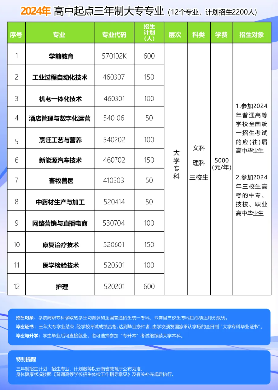 文山<a href=https://www.211g.cn/tag/zhiye.html target=_blank class=infotextkey>职业</a><a href=https://www.211g.cn/tag/jishu.html target=_blank class=infotextkey>技术</a><a href=https://www.211g.cn/tag/xueyuan.html target=_blank class=infotextkey>学院</a><a href=https://www.211g.cn/tag/zhaosheng.html target=_blank class=infotextkey>招生</a><a href=https://www.211g.cn/tag/jihua.html target=_blank class=infotextkey>计划</a>-各<a href=https://www.211g.cn/tag/zhuanye.html target=_blank class=infotextkey>专业</a><a href=https://www.211g.cn/tag/zhaosheng.html target=_blank class=infotextkey>招生</a>人数是多少