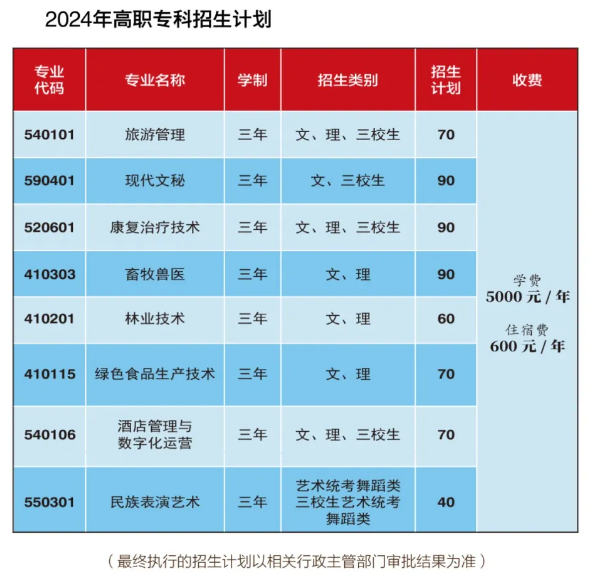 香格里拉<a href=https://www.211g.cn/tag/zhiye.html target=_blank class=infotextkey>职业</a><a href=https://www.211g.cn/tag/xueyuan.html target=_blank class=infotextkey>学院</a><a href=https://www.211g.cn/tag/zhaosheng.html target=_blank class=infotextkey>招生</a><a href=https://www.211g.cn/tag/jihua.html target=_blank class=infotextkey>计划</a>-各<a href=https://www.211g.cn/tag/zhuanye.html target=_blank class=infotextkey>专业</a><a href=https://www.211g.cn/tag/zhaosheng.html target=_blank class=infotextkey>招生</a>人数是多少