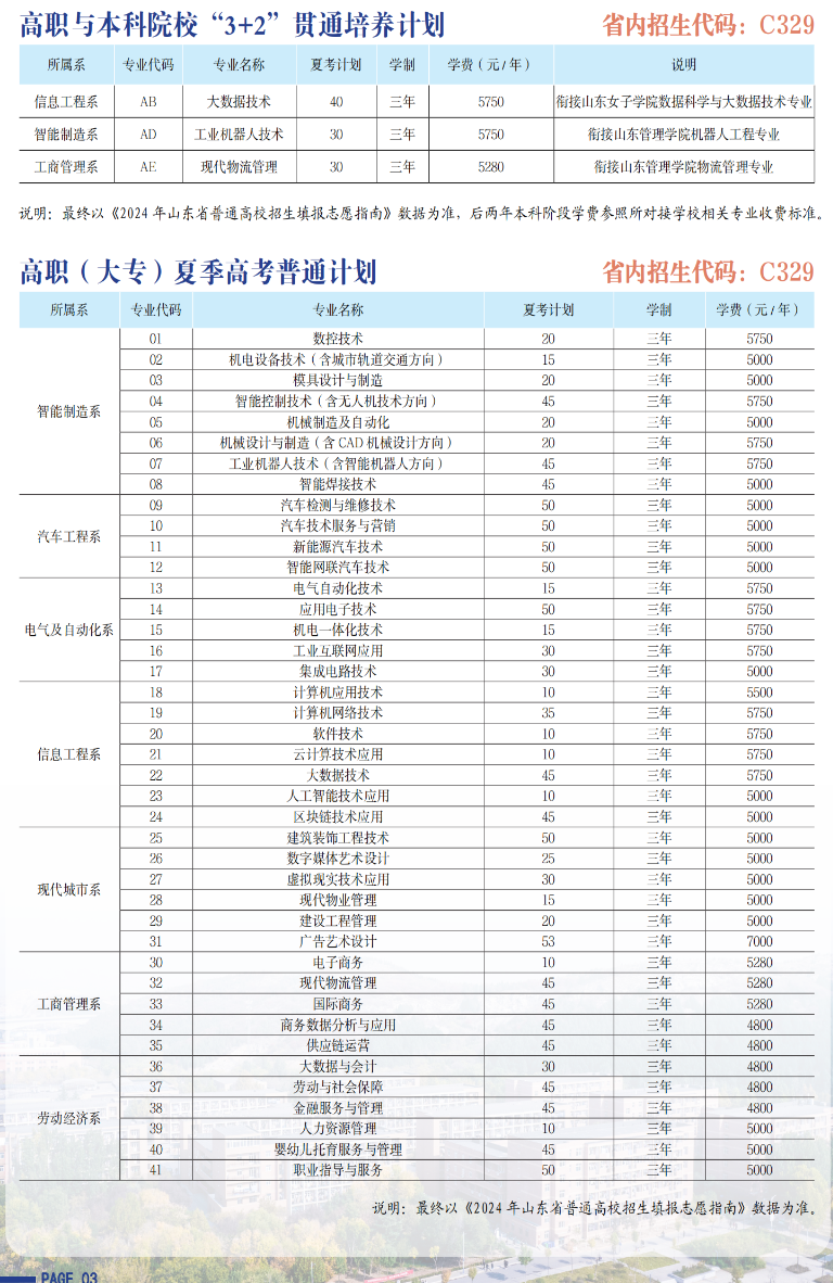 <a href=https://www.211g.cn/tag/shandong.html target=_blank class=infotextkey>山东</a>劳动<a href=https://www.211g.cn/tag/zhiye.html target=_blank class=infotextkey>职业</a><a href=https://www.211g.cn/tag/jishu.html target=_blank class=infotextkey>技术</a><a href=https://www.211g.cn/tag/xueyuan.html target=_blank class=infotextkey>学院</a><a href=https://www.211g.cn/tag/zhaosheng.html target=_blank class=infotextkey>招生</a><a href=https://www.211g.cn/tag/jihua.html target=_blank class=infotextkey>计划</a>-各<a href=https://www.211g.cn/tag/zhuanye.html target=_blank class=infotextkey>专业</a><a href=https://www.211g.cn/tag/zhaosheng.html target=_blank class=infotextkey>招生</a>人数是多少