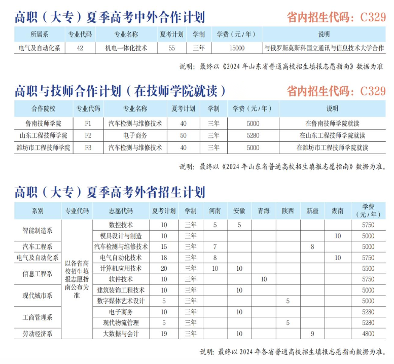 <a href=https://www.211g.cn/tag/shandong.html target=_blank class=infotextkey>山东</a>劳动<a href=https://www.211g.cn/tag/zhiye.html target=_blank class=infotextkey>职业</a><a href=https://www.211g.cn/tag/jishu.html target=_blank class=infotextkey>技术</a><a href=https://www.211g.cn/tag/xueyuan.html target=_blank class=infotextkey>学院</a><a href=https://www.211g.cn/tag/zhaosheng.html target=_blank class=infotextkey>招生</a><a href=https://www.211g.cn/tag/jihua.html target=_blank class=infotextkey>计划</a>-各<a href=https://www.211g.cn/tag/zhuanye.html target=_blank class=infotextkey>专业</a><a href=https://www.211g.cn/tag/zhaosheng.html target=_blank class=infotextkey>招生</a>人数是多少