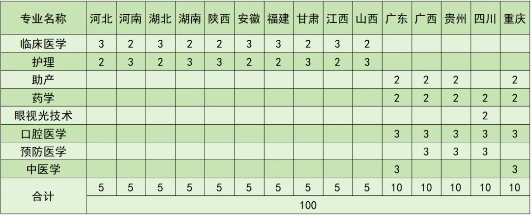 曲靖<a href=https://www.211g.cn/tag/yixue.html target=_blank class=infotextkey>医学</a><a href=https://www.211g.cn/tag/gaodong.html target=_blank class=infotextkey>高等</a>专科<a href=https://www.211g.cn/tag/xuexiao.html target=_blank class=infotextkey>学校</a><a href=https://www.211g.cn/tag/zhaosheng.html target=_blank class=infotextkey>招生</a><a href=https://www.211g.cn/tag/jihua.html target=_blank class=infotextkey>计划</a>-各<a href=https://www.211g.cn/tag/zhuanye.html target=_blank class=infotextkey>专业</a><a href=https://www.211g.cn/tag/zhaosheng.html target=_blank class=infotextkey>招生</a>人数是多少