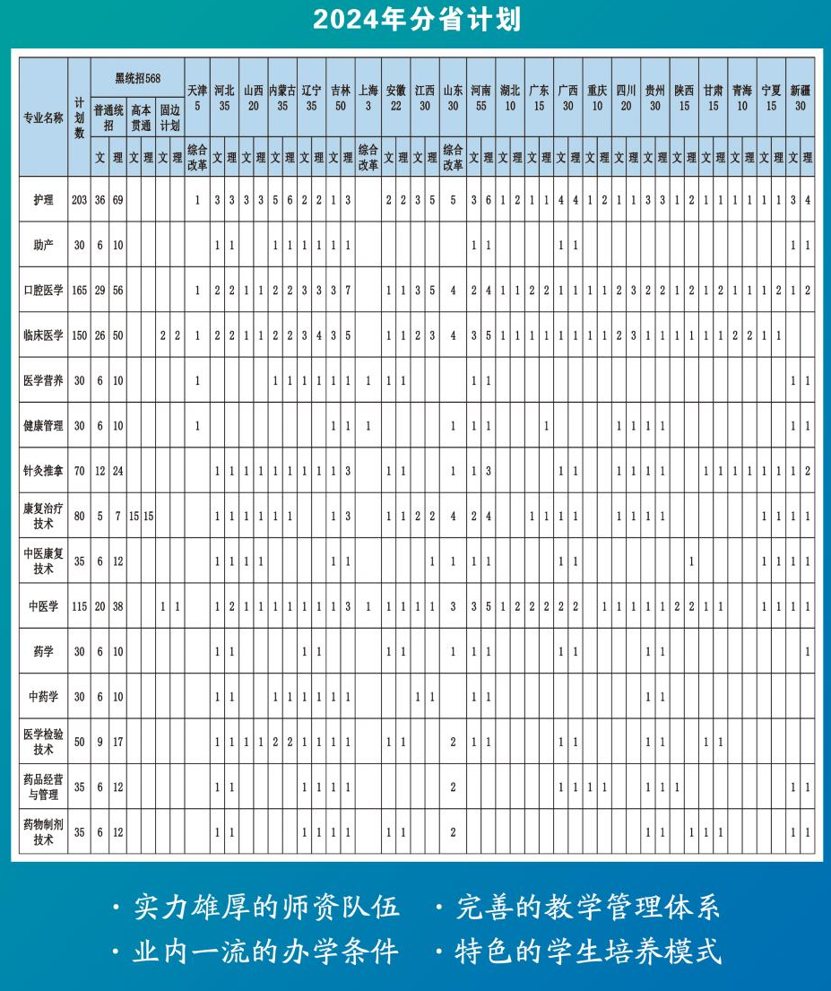 大庆<a href=https://www.211g.cn/tag/yixue.html target=_blank class=infotextkey>医学</a><a href=https://www.211g.cn/tag/gaodong.html target=_blank class=infotextkey>高等</a>专科<a href=https://www.211g.cn/tag/xuexiao.html target=_blank class=infotextkey>学校</a><a href=https://www.211g.cn/tag/zhaosheng.html target=_blank class=infotextkey>招生</a><a href=https://www.211g.cn/tag/jihua.html target=_blank class=infotextkey>计划</a>-各<a href=https://www.211g.cn/tag/zhuanye.html target=_blank class=infotextkey>专业</a><a href=https://www.211g.cn/tag/zhaosheng.html target=_blank class=infotextkey>招生</a>人数是多少