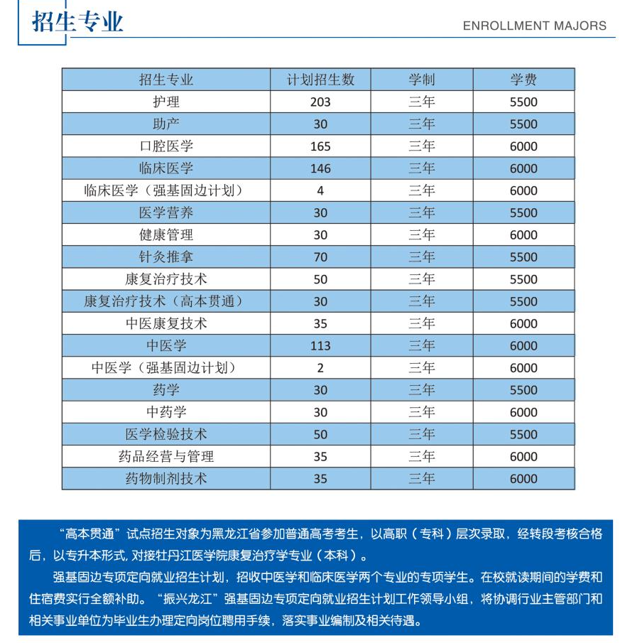 大庆<a href=https://www.211g.cn/tag/yixue.html target=_blank class=infotextkey>医学</a><a href=https://www.211g.cn/tag/gaodong.html target=_blank class=infotextkey>高等</a>专科<a href=https://www.211g.cn/tag/xuexiao.html target=_blank class=infotextkey>学校</a><a href=https://www.211g.cn/tag/zhaosheng.html target=_blank class=infotextkey>招生</a><a href=https://www.211g.cn/tag/jihua.html target=_blank class=infotextkey>计划</a>-各<a href=https://www.211g.cn/tag/zhuanye.html target=_blank class=infotextkey>专业</a><a href=https://www.211g.cn/tag/zhaosheng.html target=_blank class=infotextkey>招生</a>人数是多少