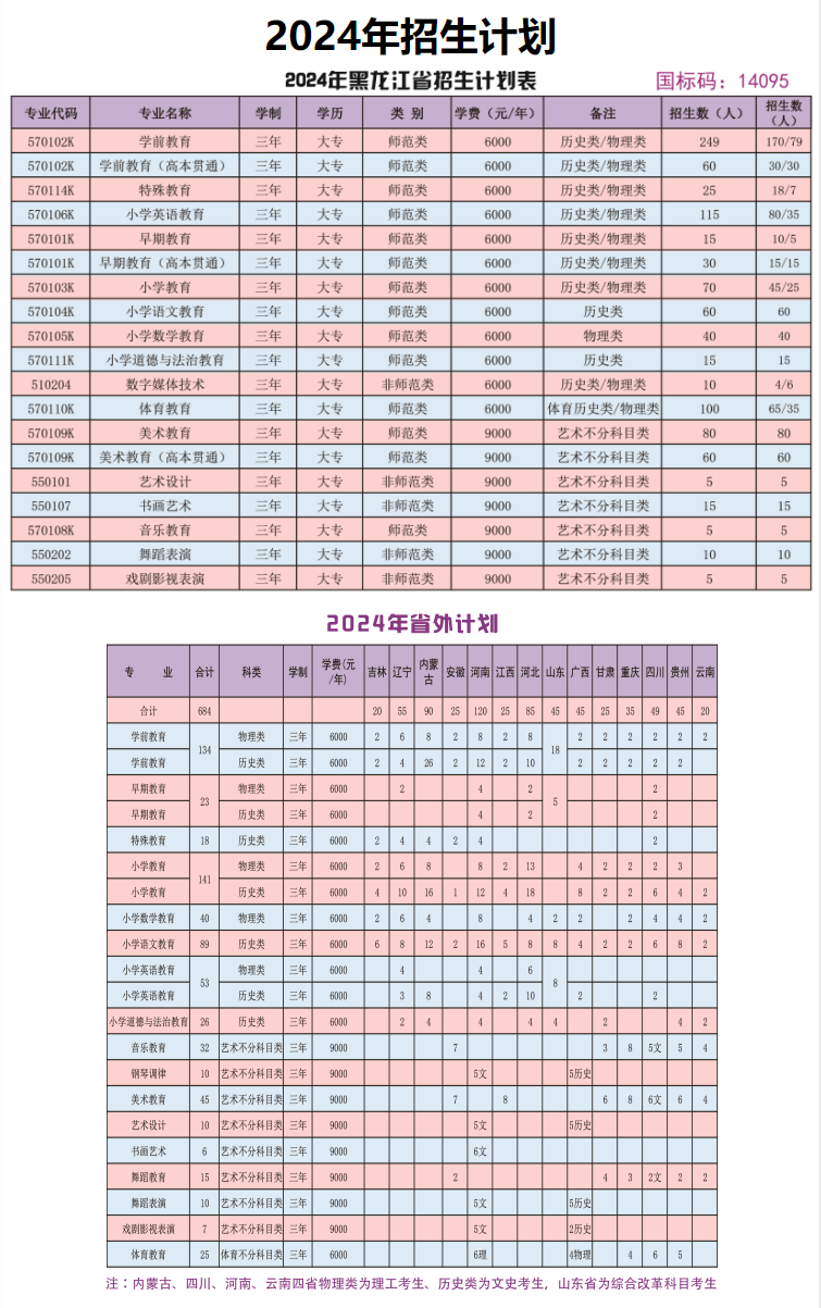 <a href=https://www.211g.cn/tag/heilongjiang.html target=_blank class=infotextkey>黑龙江</a><a href=https://www.211g.cn/tag/youer.html target=_blank class=infotextkey>幼儿</a><a href=https://www.211g.cn/tag/shifan.html target=_blank class=infotextkey>师范</a><a href=https://www.211g.cn/tag/gaodong.html target=_blank class=infotextkey>高等</a>专科<a href=https://www.211g.cn/tag/xuexiao.html target=_blank class=infotextkey>学校</a><a href=https://www.211g.cn/tag/zhaosheng.html target=_blank class=infotextkey>招生</a><a href=https://www.211g.cn/tag/jihua.html target=_blank class=infotextkey>计划</a>-各<a href=https://www.211g.cn/tag/zhuanye.html target=_blank class=infotextkey>专业</a><a href=https://www.211g.cn/tag/zhaosheng.html target=_blank class=infotextkey>招生</a>人数是多少