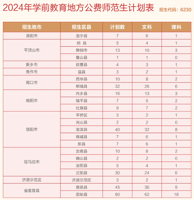 郑州<a href=https://www.211g.cn/tag/youer.html target=_blank class=infotextkey>幼儿</a><a href=https://www.211g.cn/tag/shifan.html target=_blank class=infotextkey>师范</a><a href=https://www.211g.cn/tag/gaodong.html target=_blank class=infotextkey>高等</a>专科<a href=https://www.211g.cn/tag/xuexiao.html target=_blank class=infotextkey>学校</a><a href=https://www.211g.cn/tag/zhaosheng.html target=_blank class=infotextkey>招生</a><a href=https://www.211g.cn/tag/jihua.html target=_blank class=infotextkey>计划</a>-各<a href=https://www.211g.cn/tag/zhuanye.html target=_blank class=infotextkey>专业</a><a href=https://www.211g.cn/tag/zhaosheng.html target=_blank class=infotextkey>招生</a>人数是多少