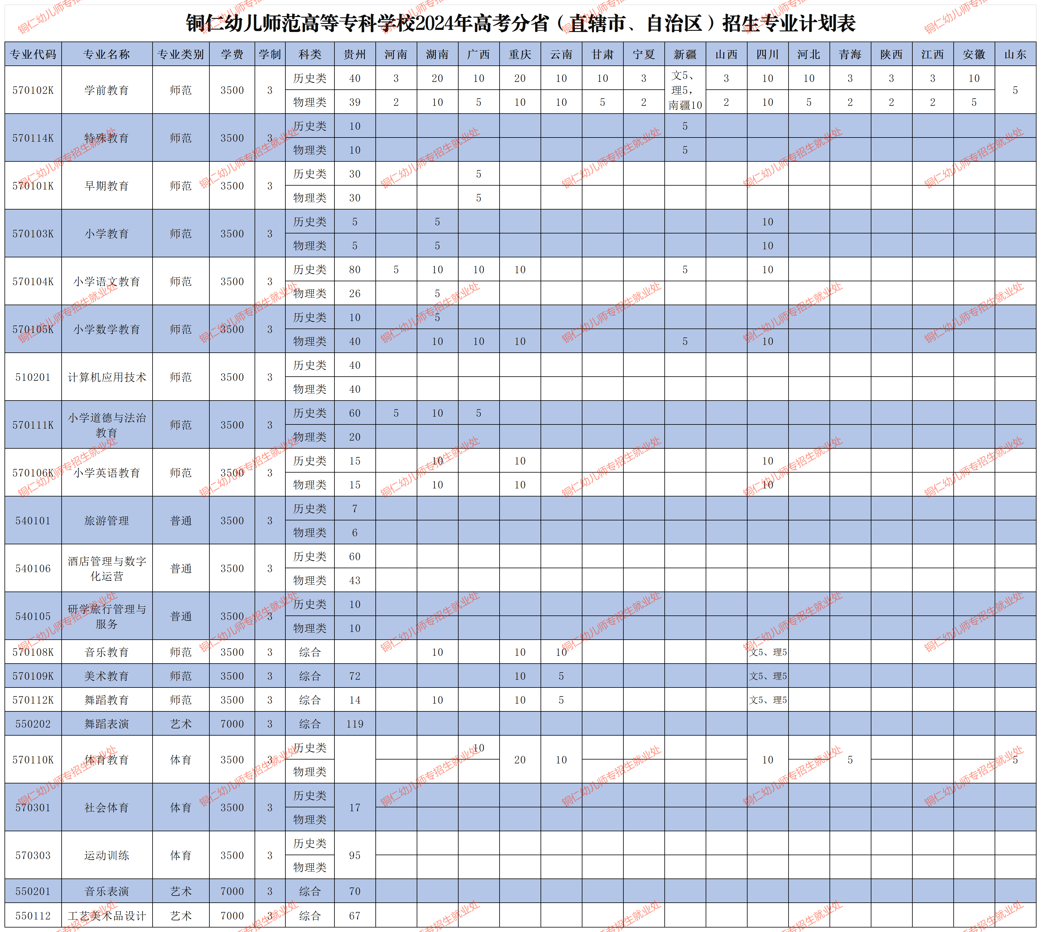 铜仁<a href=https://www.211g.cn/tag/youer.html target=_blank class=infotextkey>幼儿</a><a href=https://www.211g.cn/tag/shifan.html target=_blank class=infotextkey>师范</a><a href=https://www.211g.cn/tag/gaodong.html target=_blank class=infotextkey>高等</a>专科<a href=https://www.211g.cn/tag/xuexiao.html target=_blank class=infotextkey>学校</a><a href=https://www.211g.cn/tag/zhaosheng.html target=_blank class=infotextkey>招生</a><a href=https://www.211g.cn/tag/jihua.html target=_blank class=infotextkey>计划</a>-各<a href=https://www.211g.cn/tag/zhuanye.html target=_blank class=infotextkey>专业</a><a href=https://www.211g.cn/tag/zhaosheng.html target=_blank class=infotextkey>招生</a>人数是多少