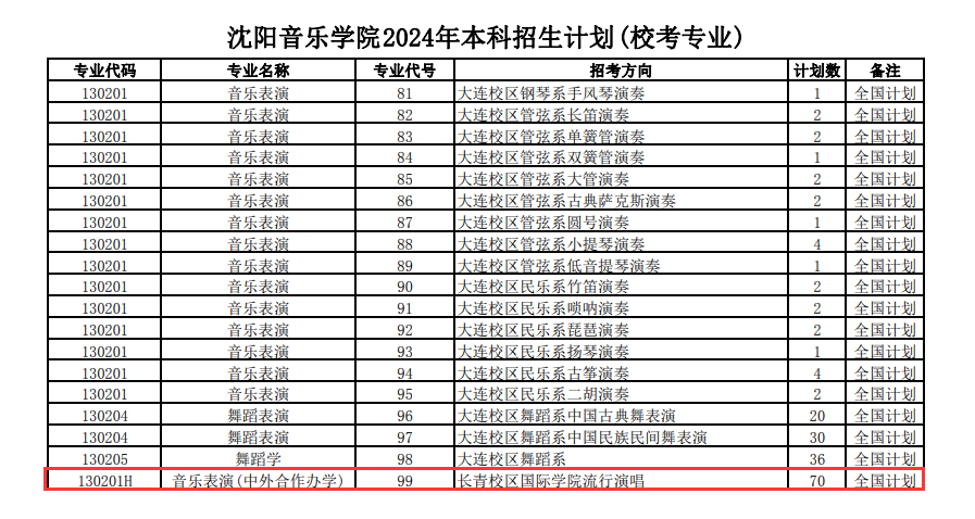 2024沈阳音乐<a href=https://www.211g.cn/tag/xueyuan.html target=_blank class=infotextkey>学院</a><a href=https://www.211g.cn/tag/zhongwai.html target=_blank class=infotextkey>中外</a><a href=https://www.211g.cn/tag/hezuo.html target=_blank class=infotextkey>合作</a>办学<a href=https://www.211g.cn/tag/zhaosheng.html target=_blank class=infotextkey>招生</a><a href=https://www.211g.cn/tag/jihua.html target=_blank class=infotextkey>计划</a>-各<a href=https://www.211g.cn/tag/zhuanye.html target=_blank class=infotextkey>专业</a><a href=https://www.211g.cn/tag/zhaosheng.html target=_blank class=infotextkey>招生</a>人数是多少