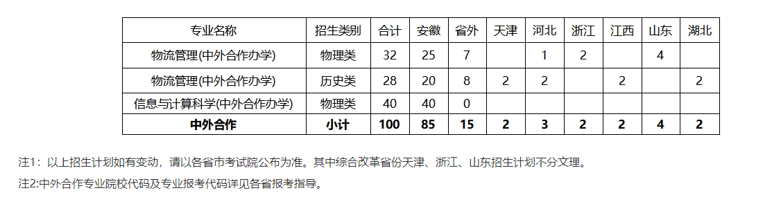 2024合肥<a href=https://www.211g.cn/tag/daxue.html target=_blank class=infotextkey>大学</a><a href=https://www.211g.cn/tag/zhongwai.html target=_blank class=infotextkey>中外</a><a href=https://www.211g.cn/tag/hezuo.html target=_blank class=infotextkey>合作</a>办学<a href=https://www.211g.cn/tag/zhaosheng.html target=_blank class=infotextkey>招生</a><a href=https://www.211g.cn/tag/jihua.html target=_blank class=infotextkey>计划</a>-各<a href=https://www.211g.cn/tag/zhuanye.html target=_blank class=infotextkey>专业</a><a href=https://www.211g.cn/tag/zhaosheng.html target=_blank class=infotextkey>招生</a>人数是多少