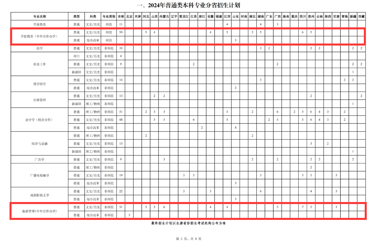 2024<a href=https://www.211g.cn/tag/changchun.html target=_blank class=infotextkey>长春</a><a href=https://www.211g.cn/tag/shifan.html target=_blank class=infotextkey>师范</a><a href=https://www.211g.cn/tag/daxue.html target=_blank class=infotextkey>大学</a><a href=https://www.211g.cn/tag/zhongwai.html target=_blank class=infotextkey>中外</a><a href=https://www.211g.cn/tag/hezuo.html target=_blank class=infotextkey>合作</a>办学<a href=https://www.211g.cn/tag/zhaosheng.html target=_blank class=infotextkey>招生</a><a href=https://www.211g.cn/tag/jihua.html target=_blank class=infotextkey>计划</a>-各<a href=https://www.211g.cn/tag/zhuanye.html target=_blank class=infotextkey>专业</a><a href=https://www.211g.cn/tag/zhaosheng.html target=_blank class=infotextkey>招生</a>人数
