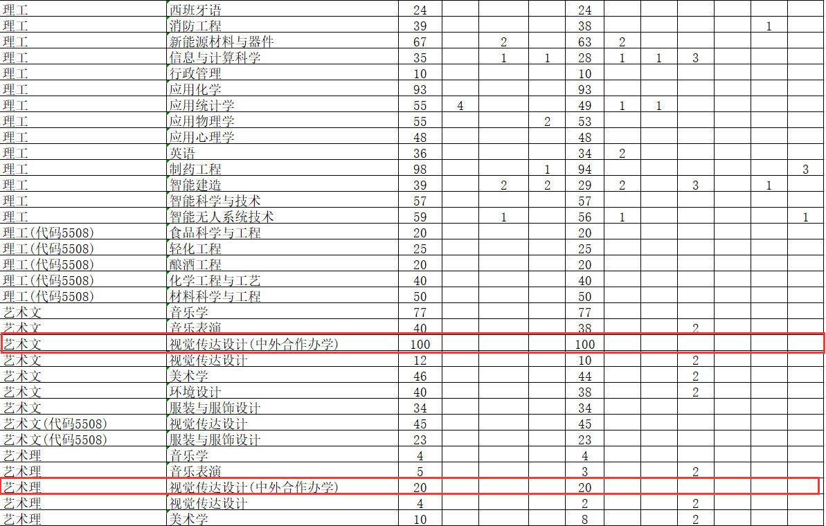 2024<a href=https://www.211g.cn/tag/sichuan.html target=_blank class=infotextkey>四川</a>轻<a href=https://www.211g.cn/tag/huagong.html target=_blank class=infotextkey>化工</a><a href=https://www.211g.cn/tag/daxue.html target=_blank class=infotextkey>大学</a><a href=https://www.211g.cn/tag/zhongwai.html target=_blank class=infotextkey>中外</a><a href=https://www.211g.cn/tag/hezuo.html target=_blank class=infotextkey>合作</a>办学<a href=https://www.211g.cn/tag/zhaosheng.html target=_blank class=infotextkey>招生</a><a href=https://www.211g.cn/tag/jihua.html target=_blank class=infotextkey>计划</a>-各<a href=https://www.211g.cn/tag/zhuanye.html target=_blank class=infotextkey>专业</a><a href=https://www.211g.cn/tag/zhaosheng.html target=_blank class=infotextkey>招生</a>人数是多少