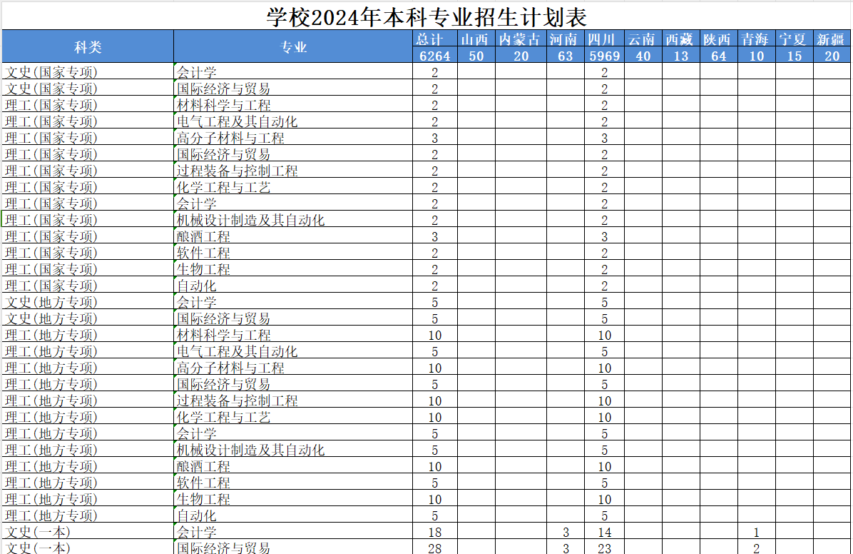 2024<a href=https://www.211g.cn/tag/sichuan.html target=_blank class=infotextkey>四川</a>轻<a href=https://www.211g.cn/tag/huagong.html target=_blank class=infotextkey>化工</a><a href=https://www.211g.cn/tag/daxue.html target=_blank class=infotextkey>大学</a><a href=https://www.211g.cn/tag/zhongwai.html target=_blank class=infotextkey>中外</a><a href=https://www.211g.cn/tag/hezuo.html target=_blank class=infotextkey>合作</a>办学<a href=https://www.211g.cn/tag/zhaosheng.html target=_blank class=infotextkey>招生</a><a href=https://www.211g.cn/tag/jihua.html target=_blank class=infotextkey>计划</a>-各<a href=https://www.211g.cn/tag/zhuanye.html target=_blank class=infotextkey>专业</a><a href=https://www.211g.cn/tag/zhaosheng.html target=_blank class=infotextkey>招生</a>人数是多少
