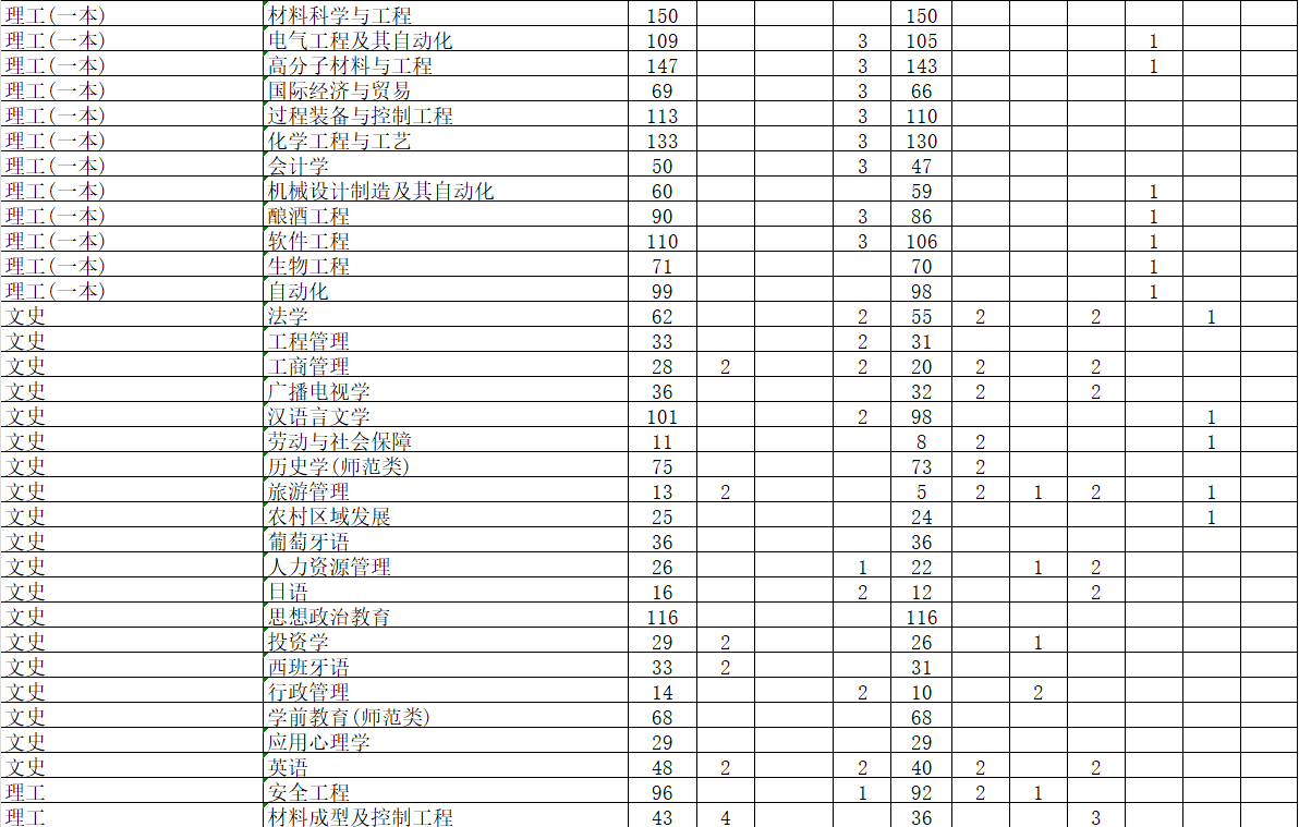 2024<a href=https://www.211g.cn/tag/sichuan.html target=_blank class=infotextkey>四川</a>轻<a href=https://www.211g.cn/tag/huagong.html target=_blank class=infotextkey>化工</a><a href=https://www.211g.cn/tag/daxue.html target=_blank class=infotextkey>大学</a><a href=https://www.211g.cn/tag/zhongwai.html target=_blank class=infotextkey>中外</a><a href=https://www.211g.cn/tag/hezuo.html target=_blank class=infotextkey>合作</a>办学<a href=https://www.211g.cn/tag/zhaosheng.html target=_blank class=infotextkey>招生</a><a href=https://www.211g.cn/tag/jihua.html target=_blank class=infotextkey>计划</a>-各<a href=https://www.211g.cn/tag/zhuanye.html target=_blank class=infotextkey>专业</a><a href=https://www.211g.cn/tag/zhaosheng.html target=_blank class=infotextkey>招生</a>人数是多少