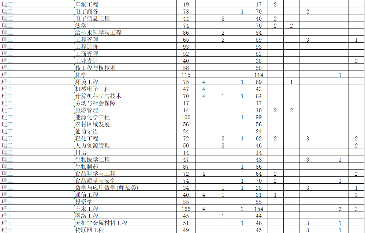 2024<a href=https://www.211g.cn/tag/sichuan.html target=_blank class=infotextkey>四川</a>轻<a href=https://www.211g.cn/tag/huagong.html target=_blank class=infotextkey>化工</a><a href=https://www.211g.cn/tag/daxue.html target=_blank class=infotextkey>大学</a><a href=https://www.211g.cn/tag/zhongwai.html target=_blank class=infotextkey>中外</a><a href=https://www.211g.cn/tag/hezuo.html target=_blank class=infotextkey>合作</a>办学<a href=https://www.211g.cn/tag/zhaosheng.html target=_blank class=infotextkey>招生</a><a href=https://www.211g.cn/tag/jihua.html target=_blank class=infotextkey>计划</a>-各<a href=https://www.211g.cn/tag/zhuanye.html target=_blank class=infotextkey>专业</a><a href=https://www.211g.cn/tag/zhaosheng.html target=_blank class=infotextkey>招生</a>人数是多少