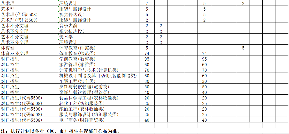 2024<a href=https://www.211g.cn/tag/sichuan.html target=_blank class=infotextkey>四川</a>轻<a href=https://www.211g.cn/tag/huagong.html target=_blank class=infotextkey>化工</a><a href=https://www.211g.cn/tag/daxue.html target=_blank class=infotextkey>大学</a><a href=https://www.211g.cn/tag/zhongwai.html target=_blank class=infotextkey>中外</a><a href=https://www.211g.cn/tag/hezuo.html target=_blank class=infotextkey>合作</a>办学<a href=https://www.211g.cn/tag/zhaosheng.html target=_blank class=infotextkey>招生</a><a href=https://www.211g.cn/tag/jihua.html target=_blank class=infotextkey>计划</a>-各<a href=https://www.211g.cn/tag/zhuanye.html target=_blank class=infotextkey>专业</a><a href=https://www.211g.cn/tag/zhaosheng.html target=_blank class=infotextkey>招生</a>人数是多少