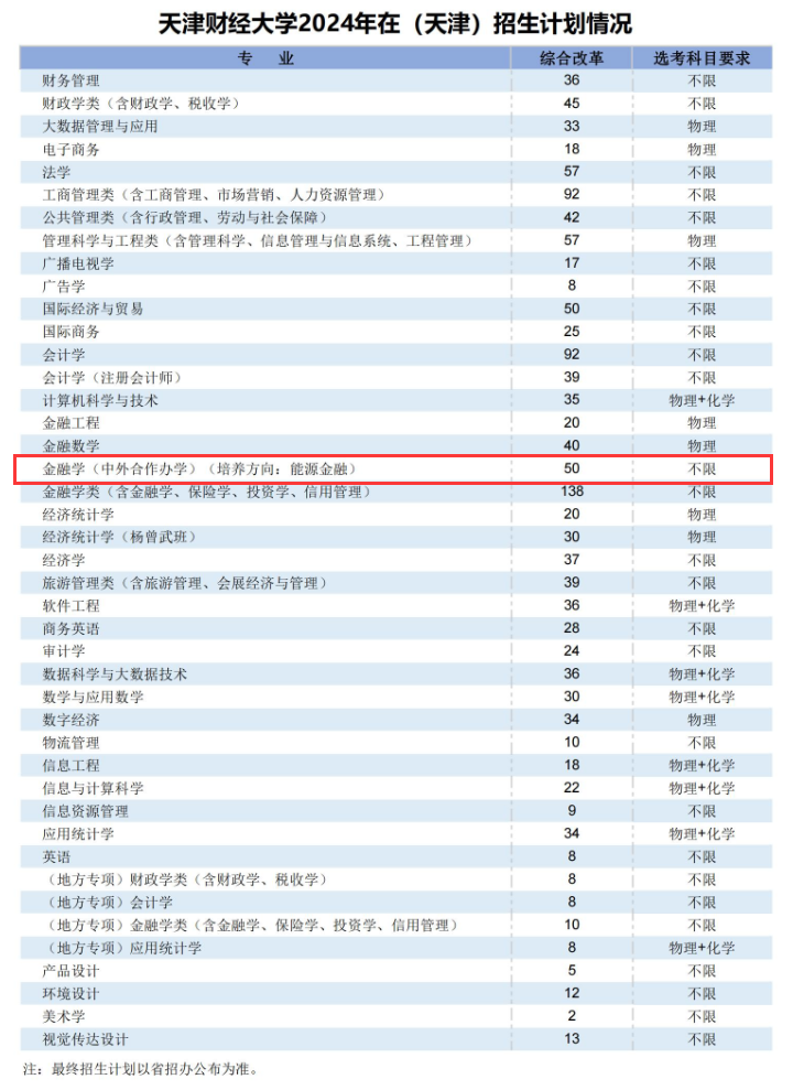 2024<a href=https://www.211g.cn/tag/tianjin.html target=_blank class=infotextkey>天津</a><a href=https://www.211g.cn/tag/caijing.html target=_blank class=infotextkey>财经</a><a href=https://www.211g.cn/tag/daxue.html target=_blank class=infotextkey>大学</a><a href=https://www.211g.cn/tag/zhongwai.html target=_blank class=infotextkey>中外</a><a href=https://www.211g.cn/tag/hezuo.html target=_blank class=infotextkey>合作</a>办学<a href=https://www.211g.cn/tag/zhaosheng.html target=_blank class=infotextkey>招生</a><a href=https://www.211g.cn/tag/jihua.html target=_blank class=infotextkey>计划</a>-各<a href=https://www.211g.cn/tag/zhuanye.html target=_blank class=infotextkey>专业</a><a href=https://www.211g.cn/tag/zhaosheng.html target=_blank class=infotextkey>招生</a>人数是多少