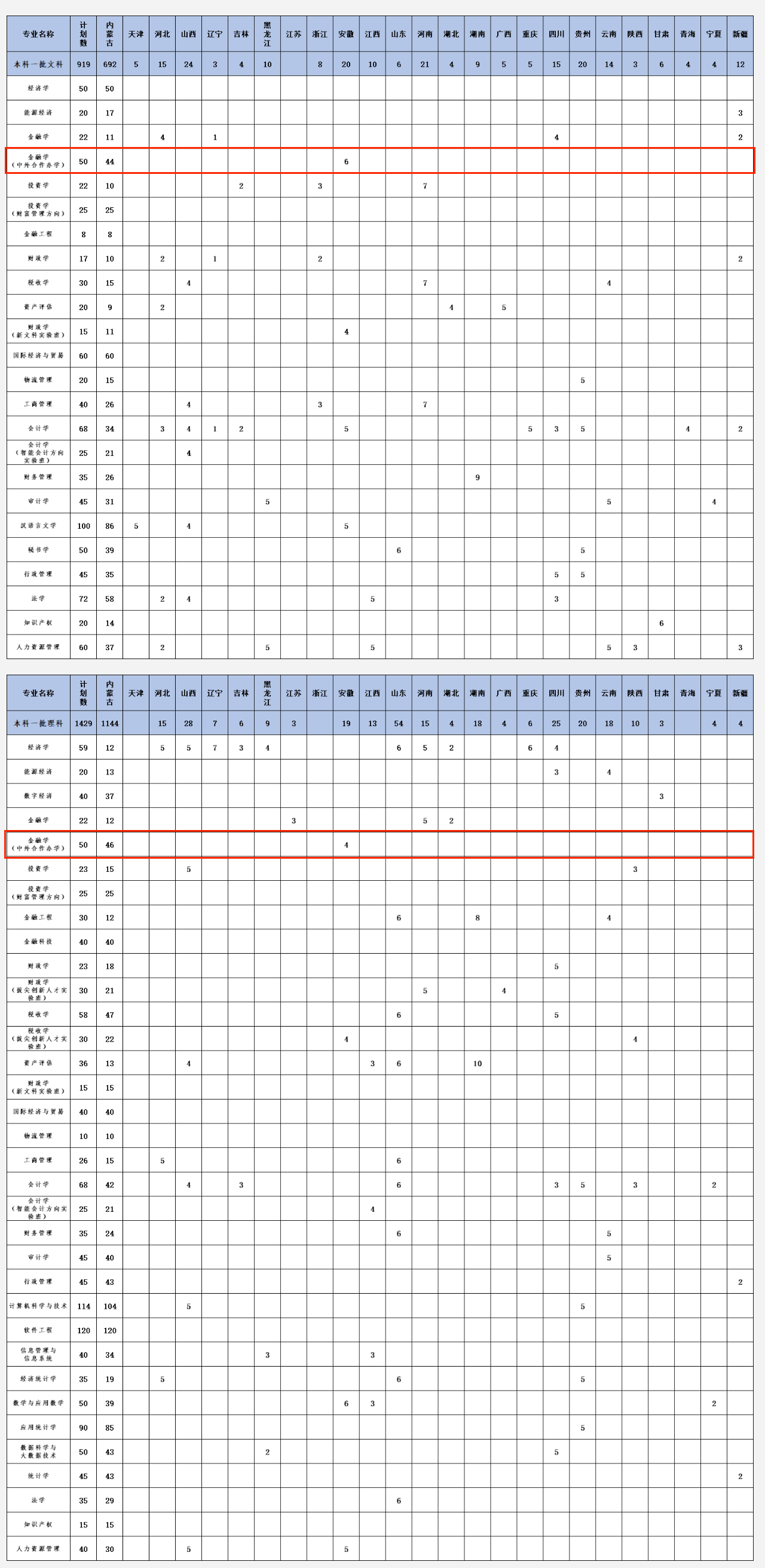 2024<a href=https://www.211g.cn/tag/neimenggu.html target=_blank class=infotextkey>内蒙古</a><a href=https://www.211g.cn/tag/caijing.html target=_blank class=infotextkey>财经</a><a href=https://www.211g.cn/tag/daxue.html target=_blank class=infotextkey>大学</a><a href=https://www.211g.cn/tag/zhongwai.html target=_blank class=infotextkey>中外</a><a href=https://www.211g.cn/tag/hezuo.html target=_blank class=infotextkey>合作</a>办学<a href=https://www.211g.cn/tag/zhaosheng.html target=_blank class=infotextkey>招生</a><a href=https://www.211g.cn/tag/jihua.html target=_blank class=infotextkey>计划</a>-各<a href=https://www.211g.cn/tag/zhuanye.html target=_blank class=infotextkey>专业</a><a href=https://www.211g.cn/tag/zhaosheng.html target=_blank class=infotextkey>招生</a>人数是多少