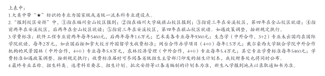 2024<a href=https://www.211g.cn/tag/fujian.html target=_blank class=infotextkey>福建</a>农林<a href=https://www.211g.cn/tag/daxue.html target=_blank class=infotextkey>大学</a><a href=https://www.211g.cn/tag/zhongwai.html target=_blank class=infotextkey>中外</a><a href=https://www.211g.cn/tag/hezuo.html target=_blank class=infotextkey>合作</a>办学<a href=https://www.211g.cn/tag/zhaosheng.html target=_blank class=infotextkey>招生</a><a href=https://www.211g.cn/tag/jihua.html target=_blank class=infotextkey>计划</a>-各<a href=https://www.211g.cn/tag/zhuanye.html target=_blank class=infotextkey>专业</a><a href=https://www.211g.cn/tag/zhaosheng.html target=_blank class=infotextkey>招生</a>人数是多少
