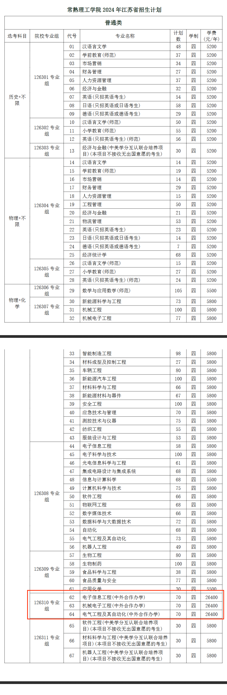 2024常熟理工<a href=https://www.211g.cn/tag/xueyuan.html target=_blank class=infotextkey>学院</a><a href=https://www.211g.cn/tag/zhongwai.html target=_blank class=infotextkey>中外</a><a href=https://www.211g.cn/tag/hezuo.html target=_blank class=infotextkey>合作</a>办学<a href=https://www.211g.cn/tag/zhaosheng.html target=_blank class=infotextkey>招生</a><a href=https://www.211g.cn/tag/jihua.html target=_blank class=infotextkey>计划</a>-各<a href=https://www.211g.cn/tag/zhuanye.html target=_blank class=infotextkey>专业</a><a href=https://www.211g.cn/tag/zhaosheng.html target=_blank class=infotextkey>招生</a>人数