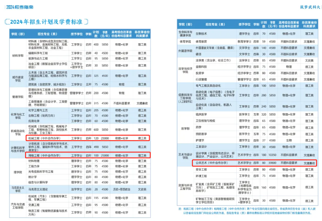 2024<a href=https://www.211g.cn/tag/wuhan.html target=_blank class=infotextkey>武汉</a><a href=https://www.211g.cn/tag/keji.html target=_blank class=infotextkey>科技</a><a href=https://www.211g.cn/tag/daxue.html target=_blank class=infotextkey>大学</a><a href=https://www.211g.cn/tag/zhongwai.html target=_blank class=infotextkey>中外</a><a href=https://www.211g.cn/tag/hezuo.html target=_blank class=infotextkey>合作</a>办学<a href=https://www.211g.cn/tag/zhaosheng.html target=_blank class=infotextkey>招生</a><a href=https://www.211g.cn/tag/jihua.html target=_blank class=infotextkey>计划</a>-各<a href=https://www.211g.cn/tag/zhuanye.html target=_blank class=infotextkey>专业</a><a href=https://www.211g.cn/tag/zhaosheng.html target=_blank class=infotextkey>招生</a>人数是多少