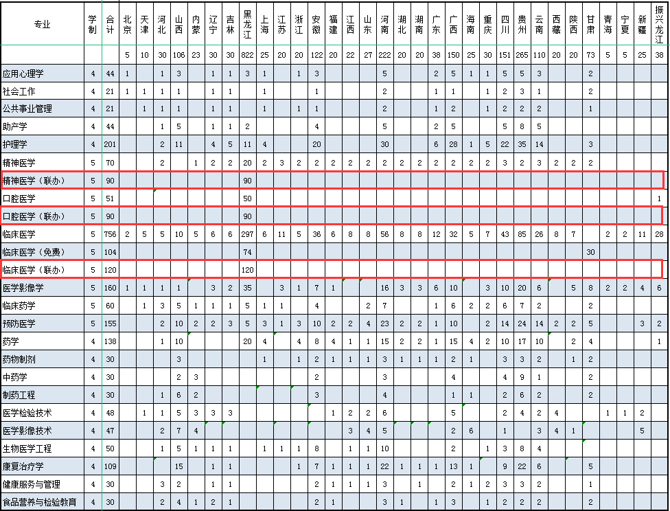 2024齐齐哈尔医<a href=https://www.211g.cn/tag/xueyuan.html target=_blank class=infotextkey>学院</a><a href=https://www.211g.cn/tag/zhongwai.html target=_blank class=infotextkey>中外</a><a href=https://www.211g.cn/tag/hezuo.html target=_blank class=infotextkey>合作</a>办学<a href=https://www.211g.cn/tag/zhaosheng.html target=_blank class=infotextkey>招生</a><a href=https://www.211g.cn/tag/jihua.html target=_blank class=infotextkey>计划</a>-各<a href=https://www.211g.cn/tag/zhuanye.html target=_blank class=infotextkey>专业</a><a href=https://www.211g.cn/tag/zhaosheng.html target=_blank class=infotextkey>招生</a>人数是多少