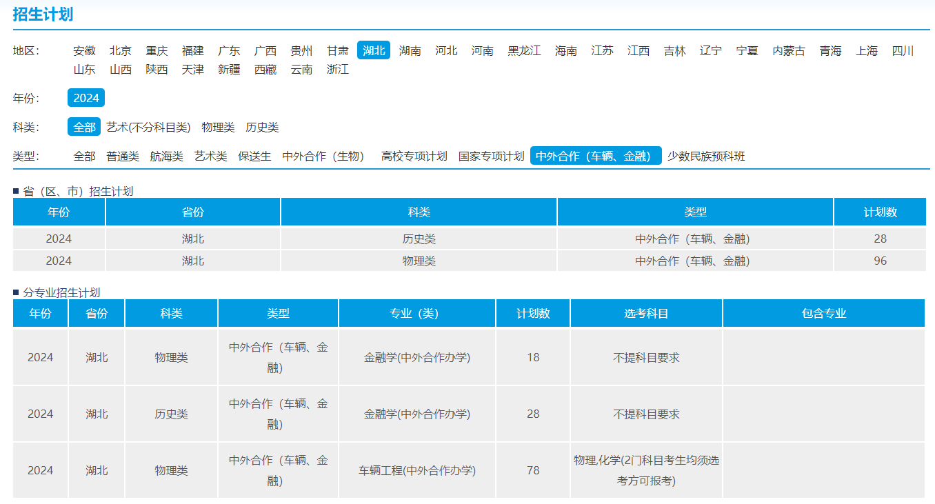 2024<a href=https://www.211g.cn/tag/wuhan.html target=_blank class=infotextkey>武汉</a>理工<a href=https://www.211g.cn/tag/daxue.html target=_blank class=infotextkey>大学</a><a href=https://www.211g.cn/tag/zhongwai.html target=_blank class=infotextkey>中外</a><a href=https://www.211g.cn/tag/hezuo.html target=_blank class=infotextkey>合作</a>办学<a href=https://www.211g.cn/tag/zhaosheng.html target=_blank class=infotextkey>招生</a><a href=https://www.211g.cn/tag/jihua.html target=_blank class=infotextkey>计划</a>-各<a href=https://www.211g.cn/tag/zhuanye.html target=_blank class=infotextkey>专业</a><a href=https://www.211g.cn/tag/zhaosheng.html target=_blank class=infotextkey>招生</a>人数是多少