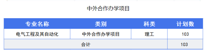 2024商洛<a href=https://www.211g.cn/tag/xueyuan.html target=_blank class=infotextkey>学院</a><a href=https://www.211g.cn/tag/zhongwai.html target=_blank class=infotextkey>中外</a><a href=https://www.211g.cn/tag/hezuo.html target=_blank class=infotextkey>合作</a>办学<a href=https://www.211g.cn/tag/zhaosheng.html target=_blank class=infotextkey>招生</a><a href=https://www.211g.cn/tag/jihua.html target=_blank class=infotextkey>计划</a>-各<a href=https://www.211g.cn/tag/zhuanye.html target=_blank class=infotextkey>专业</a><a href=https://www.211g.cn/tag/zhaosheng.html target=_blank class=infotextkey>招生</a>人数是多少