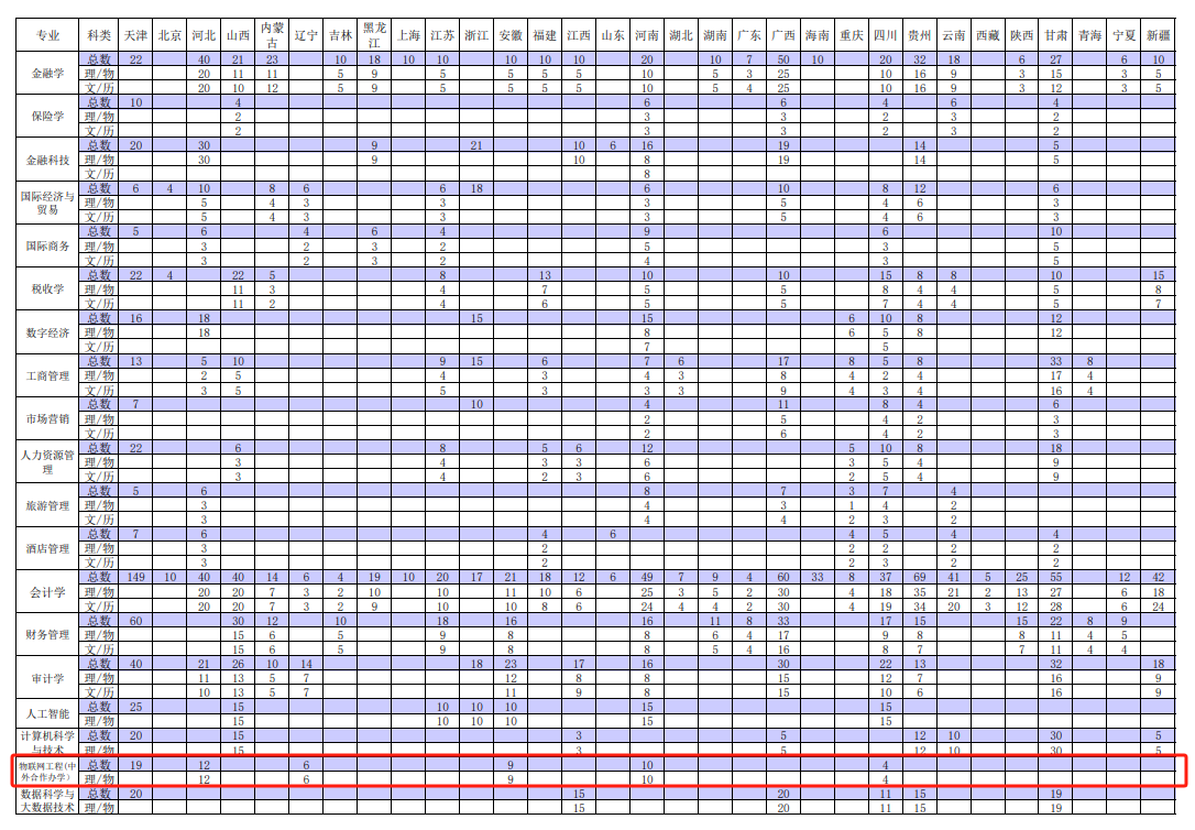 2024<a href=https://www.211g.cn/tag/tianjin.html target=_blank class=infotextkey>天津</a><a href=https://www.211g.cn/tag/caijing.html target=_blank class=infotextkey>财经</a><a href=https://www.211g.cn/tag/daxue.html target=_blank class=infotextkey>大学</a>珠江<a href=https://www.211g.cn/tag/xueyuan.html target=_blank class=infotextkey>学院</a><a href=https://www.211g.cn/tag/zhongwai.html target=_blank class=infotextkey>中外</a><a href=https://www.211g.cn/tag/hezuo.html target=_blank class=infotextkey>合作</a>办学<a href=https://www.211g.cn/tag/zhaosheng.html target=_blank class=infotextkey>招生</a><a href=https://www.211g.cn/tag/jihua.html target=_blank class=infotextkey>计划</a>