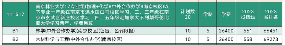 2024<a href=https://www.211g.cn/tag/nanjing.html target=_blank class=infotextkey>南京</a>林业<a href=https://www.211g.cn/tag/daxue.html target=_blank class=infotextkey>大学</a><a href=https://www.211g.cn/tag/zhongwai.html target=_blank class=infotextkey>中外</a><a href=https://www.211g.cn/tag/hezuo.html target=_blank class=infotextkey>合作</a>办学<a href=https://www.211g.cn/tag/zhaosheng.html target=_blank class=infotextkey>招生</a><a href=https://www.211g.cn/tag/jihua.html target=_blank class=infotextkey>计划</a>-各<a href=https://www.211g.cn/tag/zhuanye.html target=_blank class=infotextkey>专业</a><a href=https://www.211g.cn/tag/zhaosheng.html target=_blank class=infotextkey>招生</a>人数是多少