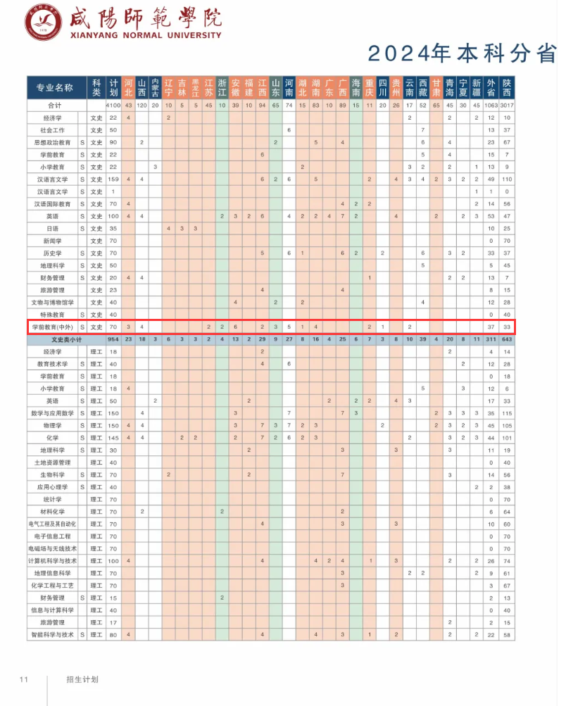 2024咸阳<a href=https://www.211g.cn/tag/shifan.html target=_blank class=infotextkey>师范</a><a href=https://www.211g.cn/tag/xueyuan.html target=_blank class=infotextkey>学院</a><a href=https://www.211g.cn/tag/zhongwai.html target=_blank class=infotextkey>中外</a><a href=https://www.211g.cn/tag/hezuo.html target=_blank class=infotextkey>合作</a>办学<a href=https://www.211g.cn/tag/zhaosheng.html target=_blank class=infotextkey>招生</a><a href=https://www.211g.cn/tag/jihua.html target=_blank class=infotextkey>计划</a>-各<a href=https://www.211g.cn/tag/zhuanye.html target=_blank class=infotextkey>专业</a><a href=https://www.211g.cn/tag/zhaosheng.html target=_blank class=infotextkey>招生</a>人数