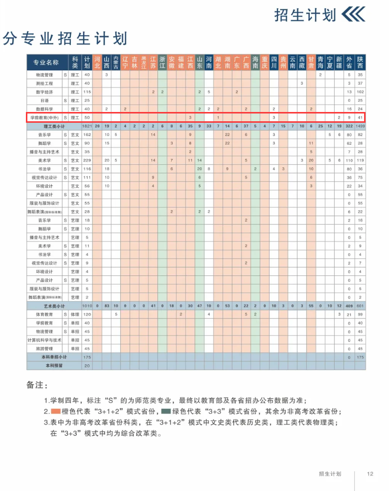 2024咸阳<a href=https://www.211g.cn/tag/shifan.html target=_blank class=infotextkey>师范</a><a href=https://www.211g.cn/tag/xueyuan.html target=_blank class=infotextkey>学院</a><a href=https://www.211g.cn/tag/zhongwai.html target=_blank class=infotextkey>中外</a><a href=https://www.211g.cn/tag/hezuo.html target=_blank class=infotextkey>合作</a>办学<a href=https://www.211g.cn/tag/zhaosheng.html target=_blank class=infotextkey>招生</a><a href=https://www.211g.cn/tag/jihua.html target=_blank class=infotextkey>计划</a>-各<a href=https://www.211g.cn/tag/zhuanye.html target=_blank class=infotextkey>专业</a><a href=https://www.211g.cn/tag/zhaosheng.html target=_blank class=infotextkey>招生</a>人数