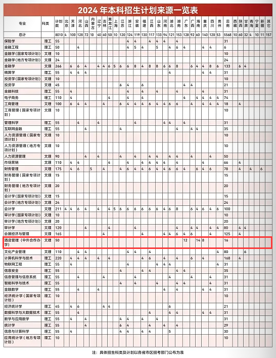 2024<a href=https://www.211g.cn/tag/yunnan.html target=_blank class=infotextkey>云南</a><a href=https://www.211g.cn/tag/caijing.html target=_blank class=infotextkey>财经</a><a href=https://www.211g.cn/tag/daxue.html target=_blank class=infotextkey>大学</a><a href=https://www.211g.cn/tag/zhongwai.html target=_blank class=infotextkey>中外</a><a href=https://www.211g.cn/tag/hezuo.html target=_blank class=infotextkey>合作</a>办学<a href=https://www.211g.cn/tag/zhaosheng.html target=_blank class=infotextkey>招生</a><a href=https://www.211g.cn/tag/jihua.html target=_blank class=infotextkey>计划</a>-各<a href=https://www.211g.cn/tag/zhuanye.html target=_blank class=infotextkey>专业</a><a href=https://www.211g.cn/tag/zhaosheng.html target=_blank class=infotextkey>招生</a>人数是多少