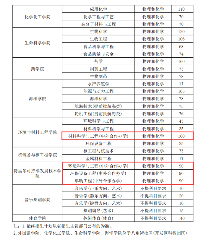 2024<a href=https://www.211g.cn/tag/yantai.html target=_blank class=infotextkey>烟台</a><a href=https://www.211g.cn/tag/daxue.html target=_blank class=infotextkey>大学</a><a href=https://www.211g.cn/tag/zhongwai.html target=_blank class=infotextkey>中外</a><a href=https://www.211g.cn/tag/hezuo.html target=_blank class=infotextkey>合作</a>办学<a href=https://www.211g.cn/tag/zhaosheng.html target=_blank class=infotextkey>招生</a><a href=https://www.211g.cn/tag/jihua.html target=_blank class=infotextkey>计划</a>-各<a href=https://www.211g.cn/tag/zhuanye.html target=_blank class=infotextkey>专业</a><a href=https://www.211g.cn/tag/zhaosheng.html target=_blank class=infotextkey>招生</a>人数是多少