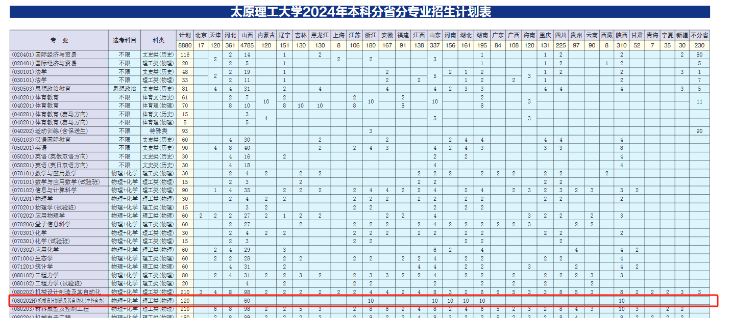 2024太<a href=https://www.211g.cn/tag/yuanli.html target=_blank class=infotextkey>原理</a>工<a href=https://www.211g.cn/tag/daxue.html target=_blank class=infotextkey>大学</a><a href=https://www.211g.cn/tag/zhongwai.html target=_blank class=infotextkey>中外</a><a href=https://www.211g.cn/tag/hezuo.html target=_blank class=infotextkey>合作</a>办学<a href=https://www.211g.cn/tag/zhaosheng.html target=_blank class=infotextkey>招生</a><a href=https://www.211g.cn/tag/jihua.html target=_blank class=infotextkey>计划</a>-各<a href=https://www.211g.cn/tag/zhuanye.html target=_blank class=infotextkey>专业</a><a href=https://www.211g.cn/tag/zhaosheng.html target=_blank class=infotextkey>招生</a>人数是多少