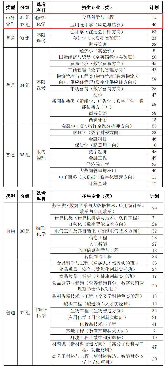 2024<a href=https://www.211g.cn/tag/beijing.html target=_blank class=infotextkey>北京</a>工商<a href=https://www.211g.cn/tag/daxue.html target=_blank class=infotextkey>大学</a><a href=https://www.211g.cn/tag/zhongwai.html target=_blank class=infotextkey>中外</a><a href=https://www.211g.cn/tag/hezuo.html target=_blank class=infotextkey>合作</a>办学<a href=https://www.211g.cn/tag/zhaosheng.html target=_blank class=infotextkey>招生</a><a href=https://www.211g.cn/tag/jihua.html target=_blank class=infotextkey>计划</a>-各<a href=https://www.211g.cn/tag/zhuanye.html target=_blank class=infotextkey>专业</a><a href=https://www.211g.cn/tag/zhaosheng.html target=_blank class=infotextkey>招生</a>人数
