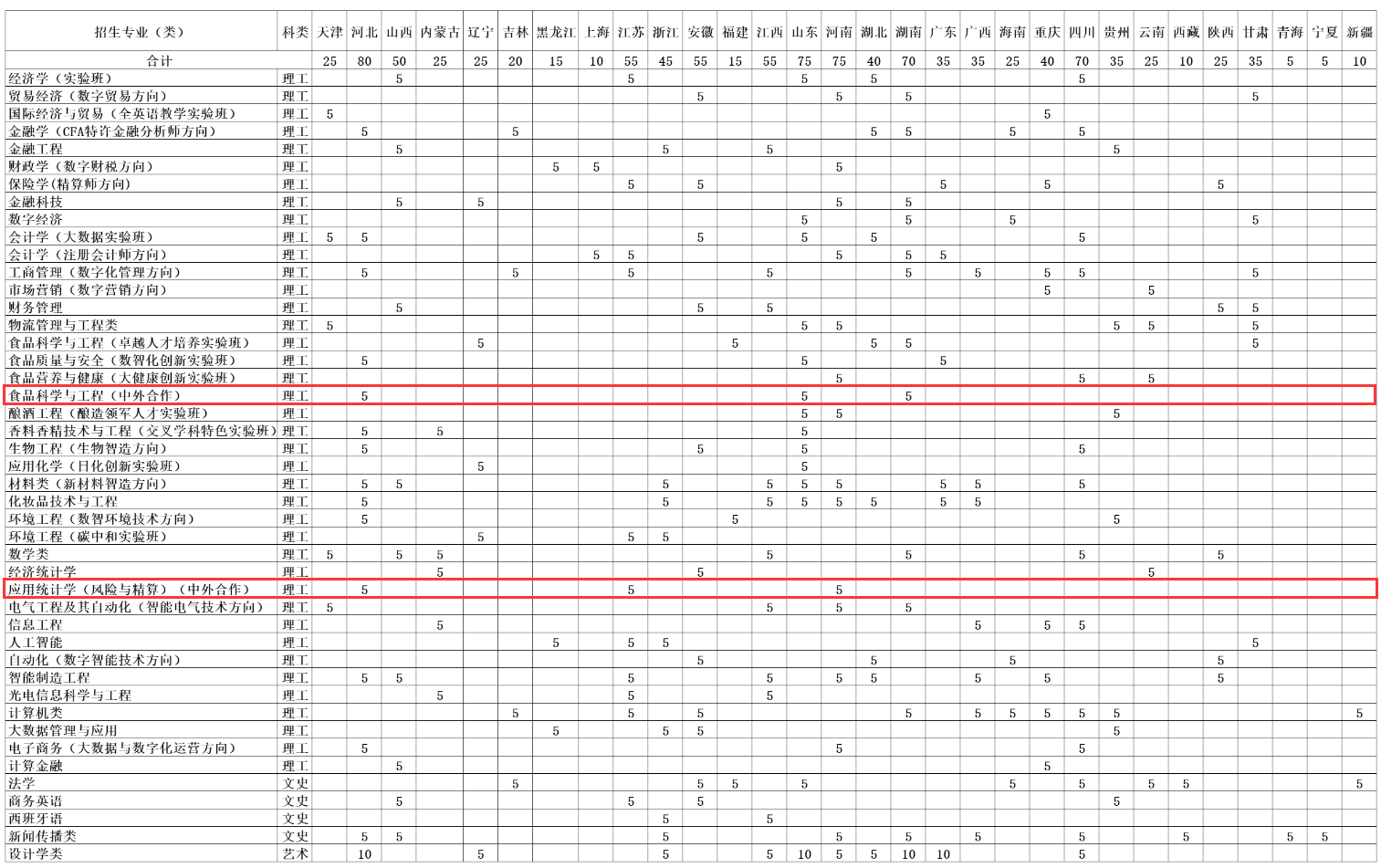 2024<a href=https://www.211g.cn/tag/beijing.html target=_blank class=infotextkey>北京</a>工商<a href=https://www.211g.cn/tag/daxue.html target=_blank class=infotextkey>大学</a><a href=https://www.211g.cn/tag/zhongwai.html target=_blank class=infotextkey>中外</a><a href=https://www.211g.cn/tag/hezuo.html target=_blank class=infotextkey>合作</a>办学<a href=https://www.211g.cn/tag/zhaosheng.html target=_blank class=infotextkey>招生</a><a href=https://www.211g.cn/tag/jihua.html target=_blank class=infotextkey>计划</a>-各<a href=https://www.211g.cn/tag/zhuanye.html target=_blank class=infotextkey>专业</a><a href=https://www.211g.cn/tag/zhaosheng.html target=_blank class=infotextkey>招生</a>人数