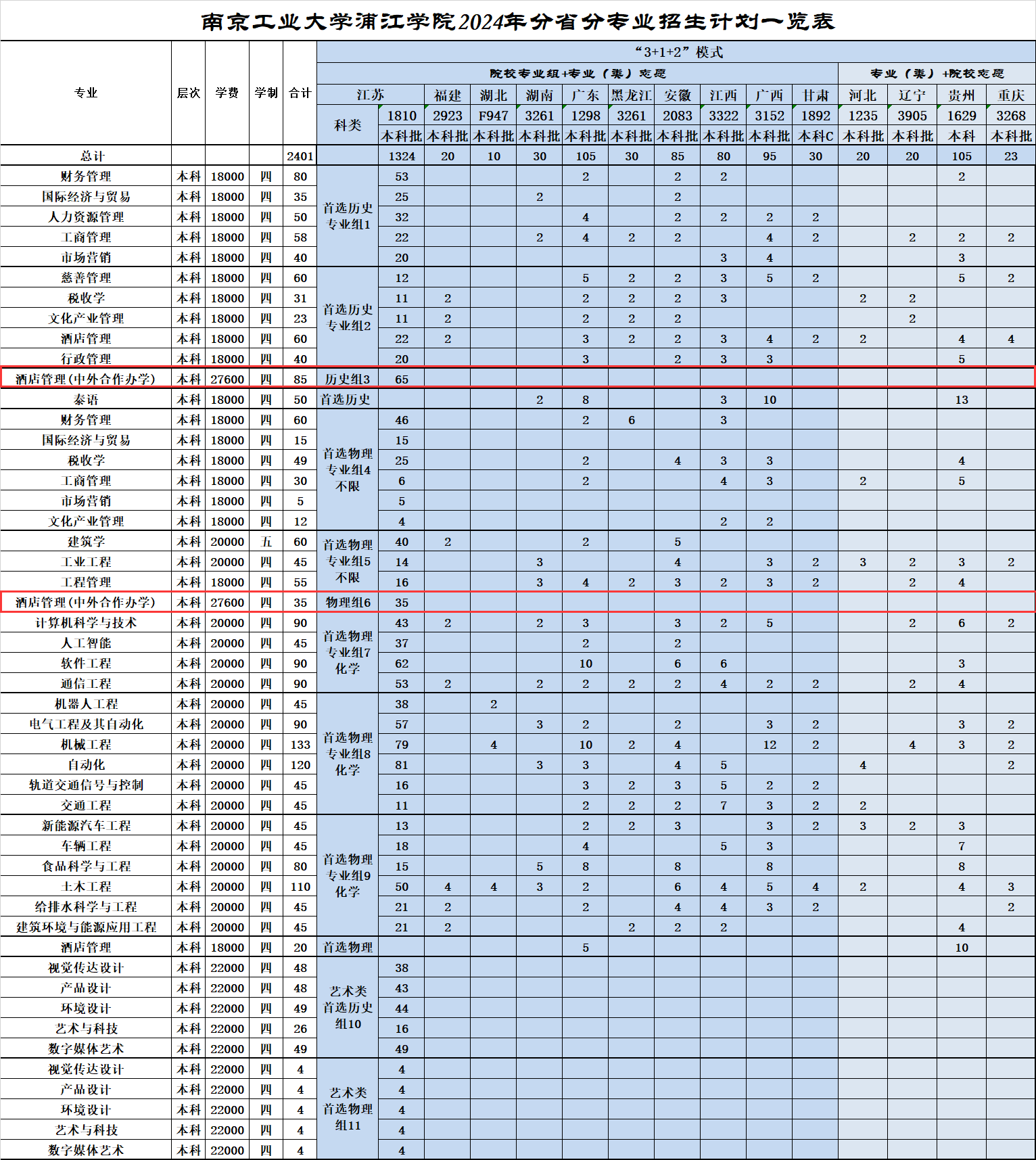 2024<a href=https://www.211g.cn/tag/nanjing.html target=_blank class=infotextkey>南京</a><a href=https://www.211g.cn/tag/gongye.html target=_blank class=infotextkey>工业</a><a href=https://www.211g.cn/tag/daxue.html target=_blank class=infotextkey>大学</a>浦江<a href=https://www.211g.cn/tag/xueyuan.html target=_blank class=infotextkey>学院</a><a href=https://www.211g.cn/tag/zhongwai.html target=_blank class=infotextkey>中外</a><a href=https://www.211g.cn/tag/hezuo.html target=_blank class=infotextkey>合作</a>办学<a href=https://www.211g.cn/tag/zhaosheng.html target=_blank class=infotextkey>招生</a><a href=https://www.211g.cn/tag/jihua.html target=_blank class=infotextkey>计划</a>-各<a href=https://www.211g.cn/tag/zhuanye.html target=_blank class=infotextkey>专业</a><a href=https://www.211g.cn/tag/zhaosheng.html target=_blank class=infotextkey>招生</a>人数