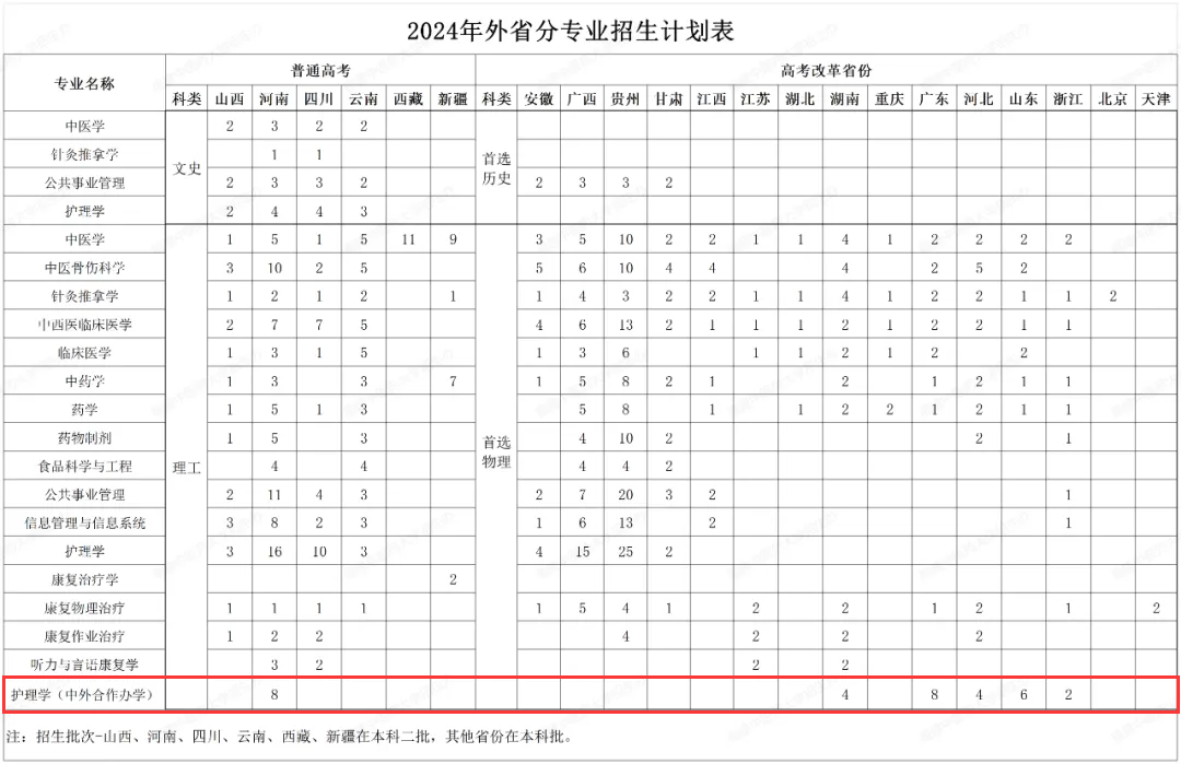 2024<a href=https://www.211g.cn/tag/fujian.html target=_blank class=infotextkey>福建</a><a href=https://www.211g.cn/tag/zhongyi.html target=_blank class=infotextkey>中医</a>药<a href=https://www.211g.cn/tag/daxue.html target=_blank class=infotextkey>大学</a><a href=https://www.211g.cn/tag/zhongwai.html target=_blank class=infotextkey>中外</a><a href=https://www.211g.cn/tag/hezuo.html target=_blank class=infotextkey>合作</a>办学<a href=https://www.211g.cn/tag/zhaosheng.html target=_blank class=infotextkey>招生</a><a href=https://www.211g.cn/tag/jihua.html target=_blank class=infotextkey>计划</a>-各<a href=https://www.211g.cn/tag/zhuanye.html target=_blank class=infotextkey>专业</a><a href=https://www.211g.cn/tag/zhaosheng.html target=_blank class=infotextkey>招生</a>人数是多少