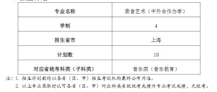 2024<a href=https://www.211g.cn/tag/shanghai.html target=_blank class=infotextkey>上海</a>音乐<a href=https://www.211g.cn/tag/xueyuan.html target=_blank class=infotextkey>学院</a><a href=https://www.211g.cn/tag/zhongwai.html target=_blank class=infotextkey>中外</a><a href=https://www.211g.cn/tag/hezuo.html target=_blank class=infotextkey>合作</a>办学<a href=https://www.211g.cn/tag/zhaosheng.html target=_blank class=infotextkey>招生</a><a href=https://www.211g.cn/tag/jihua.html target=_blank class=infotextkey>计划</a>-各<a href=https://www.211g.cn/tag/zhuanye.html target=_blank class=infotextkey>专业</a><a href=https://www.211g.cn/tag/zhaosheng.html target=_blank class=infotextkey>招生</a>人数