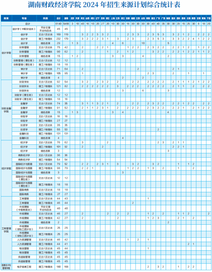 2024<a href=https://www.211g.cn/tag/hunan.html target=_blank class=infotextkey>湖南</a>财政<a href=https://www.211g.cn/tag/jingji.html target=_blank class=infotextkey>经济</a><a href=https://www.211g.cn/tag/xueyuan.html target=_blank class=infotextkey>学院</a><a href=https://www.211g.cn/tag/zhongwai.html target=_blank class=infotextkey>中外</a><a href=https://www.211g.cn/tag/hezuo.html target=_blank class=infotextkey>合作</a>办学<a href=https://www.211g.cn/tag/zhaosheng.html target=_blank class=infotextkey>招生</a><a href=https://www.211g.cn/tag/jihua.html target=_blank class=infotextkey>计划</a>-各<a href=https://www.211g.cn/tag/zhuanye.html target=_blank class=infotextkey>专业</a><a href=https://www.211g.cn/tag/zhaosheng.html target=_blank class=infotextkey>招生</a>人数是多少