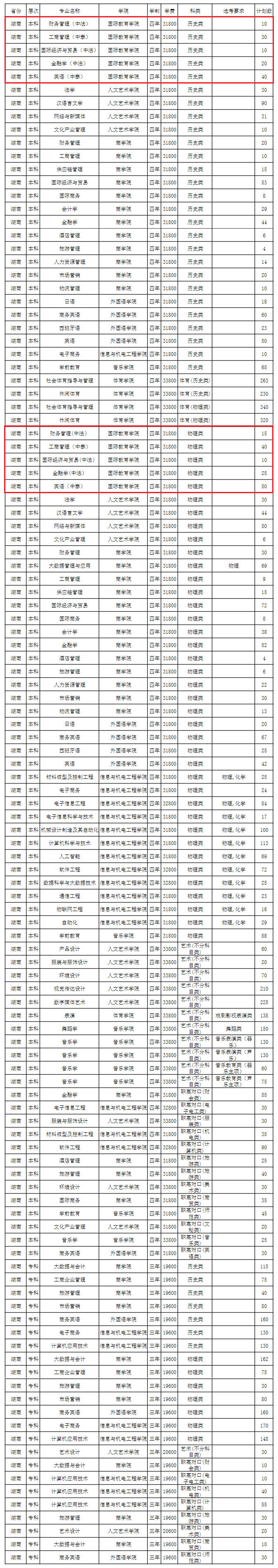 2024<a href=https://www.211g.cn/tag/hunan.html target=_blank class=infotextkey>湖南</a>涉外<a href=https://www.211g.cn/tag/jingji.html target=_blank class=infotextkey>经济</a><a href=https://www.211g.cn/tag/xueyuan.html target=_blank class=infotextkey>学院</a><a href=https://www.211g.cn/tag/zhongwai.html target=_blank class=infotextkey>中外</a><a href=https://www.211g.cn/tag/hezuo.html target=_blank class=infotextkey>合作</a>办学<a href=https://www.211g.cn/tag/zhaosheng.html target=_blank class=infotextkey>招生</a><a href=https://www.211g.cn/tag/jihua.html target=_blank class=infotextkey>计划</a>-各<a href=https://www.211g.cn/tag/zhuanye.html target=_blank class=infotextkey>专业</a><a href=https://www.211g.cn/tag/zhaosheng.html target=_blank class=infotextkey>招生</a>人数