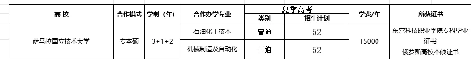 2024<a href=https://www.211g.cn/tag/dongying.html target=_blank class=infotextkey>东营</a><a href=https://www.211g.cn/tag/keji.html target=_blank class=infotextkey>科技</a><a href=https://www.211g.cn/tag/zhiye.html target=_blank class=infotextkey>职业</a><a href=https://www.211g.cn/tag/xueyuan.html target=_blank class=infotextkey>学院</a><a href=https://www.211g.cn/tag/zhongwai.html target=_blank class=infotextkey>中外</a><a href=https://www.211g.cn/tag/hezuo.html target=_blank class=infotextkey>合作</a>办学<a href=https://www.211g.cn/tag/zhaosheng.html target=_blank class=infotextkey>招生</a><a href=https://www.211g.cn/tag/jihua.html target=_blank class=infotextkey>计划</a>-各<a href=https://www.211g.cn/tag/zhuanye.html target=_blank class=infotextkey>专业</a><a href=https://www.211g.cn/tag/zhaosheng.html target=_blank class=infotextkey>招生</a>人数是多少