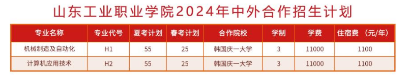 2024<a href=https://www.211g.cn/tag/shandong.html target=_blank class=infotextkey>山东</a><a href=https://www.211g.cn/tag/gongye.html target=_blank class=infotextkey>工业</a><a href=https://www.211g.cn/tag/zhiye.html target=_blank class=infotextkey>职业</a><a href=https://www.211g.cn/tag/xueyuan.html target=_blank class=infotextkey>学院</a><a href=https://www.211g.cn/tag/zhongwai.html target=_blank class=infotextkey>中外</a><a href=https://www.211g.cn/tag/hezuo.html target=_blank class=infotextkey>合作</a>办学<a href=https://www.211g.cn/tag/zhaosheng.html target=_blank class=infotextkey>招生</a><a href=https://www.211g.cn/tag/jihua.html target=_blank class=infotextkey>计划</a>-各<a href=https://www.211g.cn/tag/zhuanye.html target=_blank class=infotextkey>专业</a><a href=https://www.211g.cn/tag/zhaosheng.html target=_blank class=infotextkey>招生</a>人数是多少
