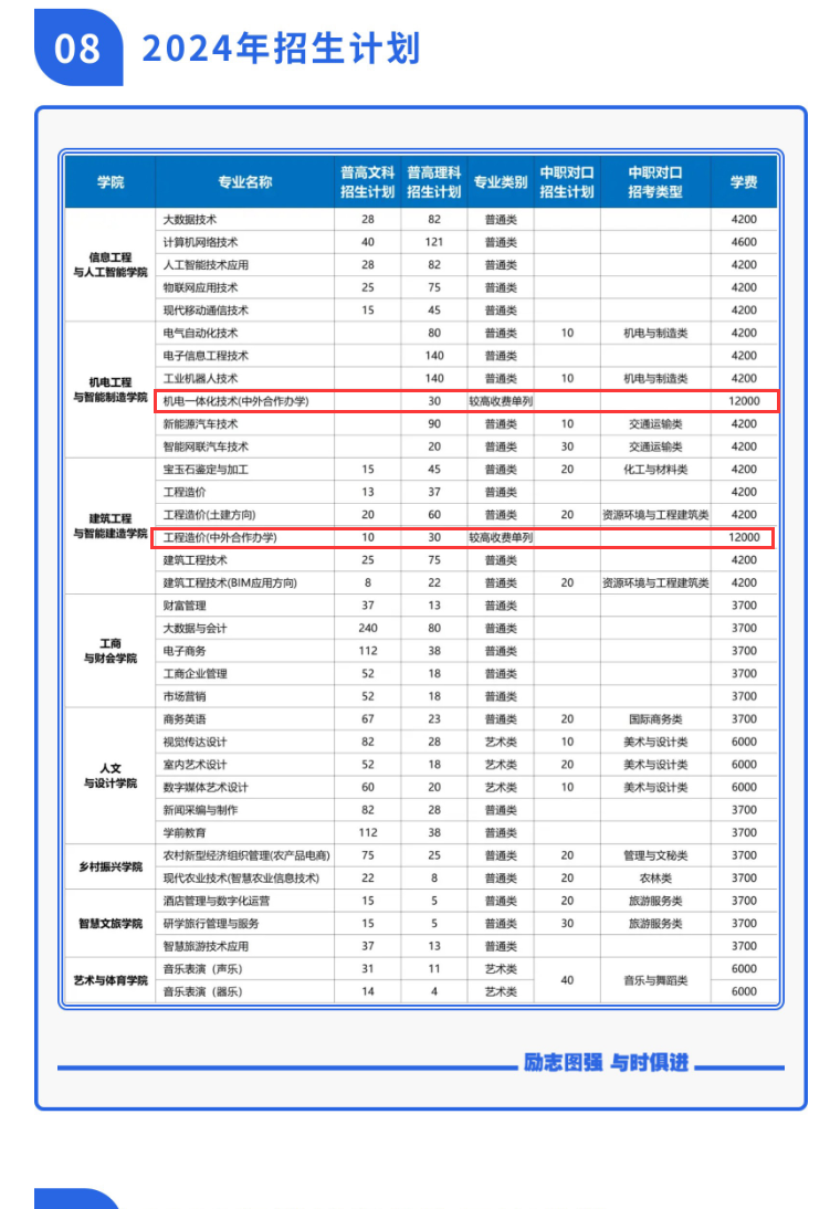 2024郑州<a href=https://www.211g.cn/tag/xinxi.html target=_blank class=infotextkey>信息</a><a href=https://www.211g.cn/tag/keji.html target=_blank class=infotextkey>科技</a><a href=https://www.211g.cn/tag/zhiye.html target=_blank class=infotextkey>职业</a><a href=https://www.211g.cn/tag/xueyuan.html target=_blank class=infotextkey>学院</a><a href=https://www.211g.cn/tag/zhongwai.html target=_blank class=infotextkey>中外</a><a href=https://www.211g.cn/tag/hezuo.html target=_blank class=infotextkey>合作</a>办学<a href=https://www.211g.cn/tag/zhaosheng.html target=_blank class=infotextkey>招生</a><a href=https://www.211g.cn/tag/jihua.html target=_blank class=infotextkey>计划</a>-各<a href=https://www.211g.cn/tag/zhuanye.html target=_blank class=infotextkey>专业</a><a href=https://www.211g.cn/tag/zhaosheng.html target=_blank class=infotextkey>招生</a>人数是多少