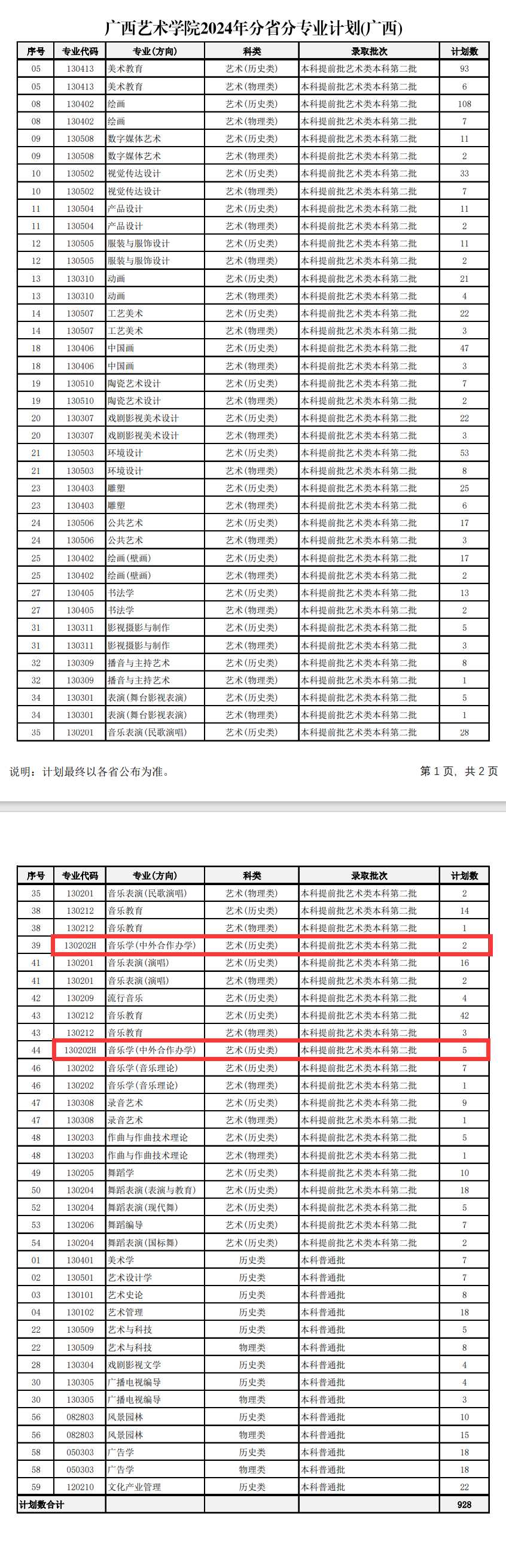 2024<a href=https://www.211g.cn/tag/guangxi.html target=_blank class=infotextkey>广西</a><a href=https://www.211g.cn/tag/yishu.html target=_blank class=infotextkey>艺术</a><a href=https://www.211g.cn/tag/xueyuan.html target=_blank class=infotextkey>学院</a><a href=https://www.211g.cn/tag/zhongwai.html target=_blank class=infotextkey>中外</a><a href=https://www.211g.cn/tag/hezuo.html target=_blank class=infotextkey>合作</a>办学<a href=https://www.211g.cn/tag/zhaosheng.html target=_blank class=infotextkey>招生</a><a href=https://www.211g.cn/tag/jihua.html target=_blank class=infotextkey>计划</a>-各<a href=https://www.211g.cn/tag/zhuanye.html target=_blank class=infotextkey>专业</a><a href=https://www.211g.cn/tag/zhaosheng.html target=_blank class=infotextkey>招生</a>人数
