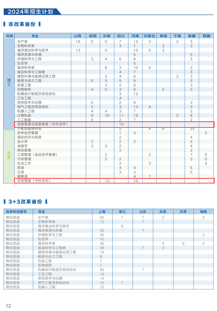 2024<a href=https://www.211g.cn/tag/shanghai.html target=_blank class=infotextkey>上海</a>海洋<a href=https://www.211g.cn/tag/daxue.html target=_blank class=infotextkey>大学</a><a href=https://www.211g.cn/tag/zhongwai.html target=_blank class=infotextkey>中外</a><a href=https://www.211g.cn/tag/hezuo.html target=_blank class=infotextkey>合作</a>办学<a href=https://www.211g.cn/tag/zhaosheng.html target=_blank class=infotextkey>招生</a><a href=https://www.211g.cn/tag/jihua.html target=_blank class=infotextkey>计划</a>-各<a href=https://www.211g.cn/tag/zhuanye.html target=_blank class=infotextkey>专业</a><a href=https://www.211g.cn/tag/zhaosheng.html target=_blank class=infotextkey>招生</a>人数